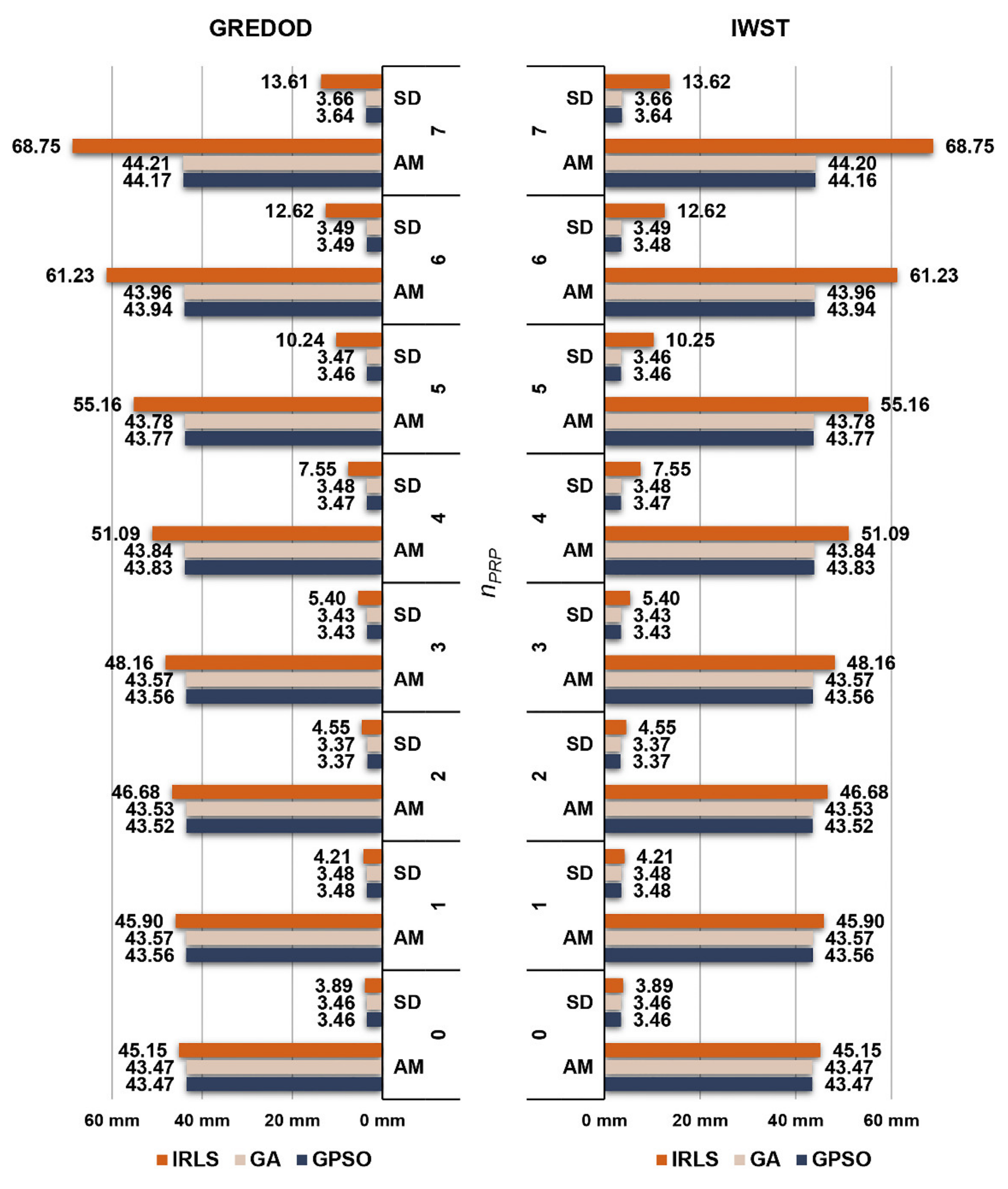 Sensors 22 00159 g008