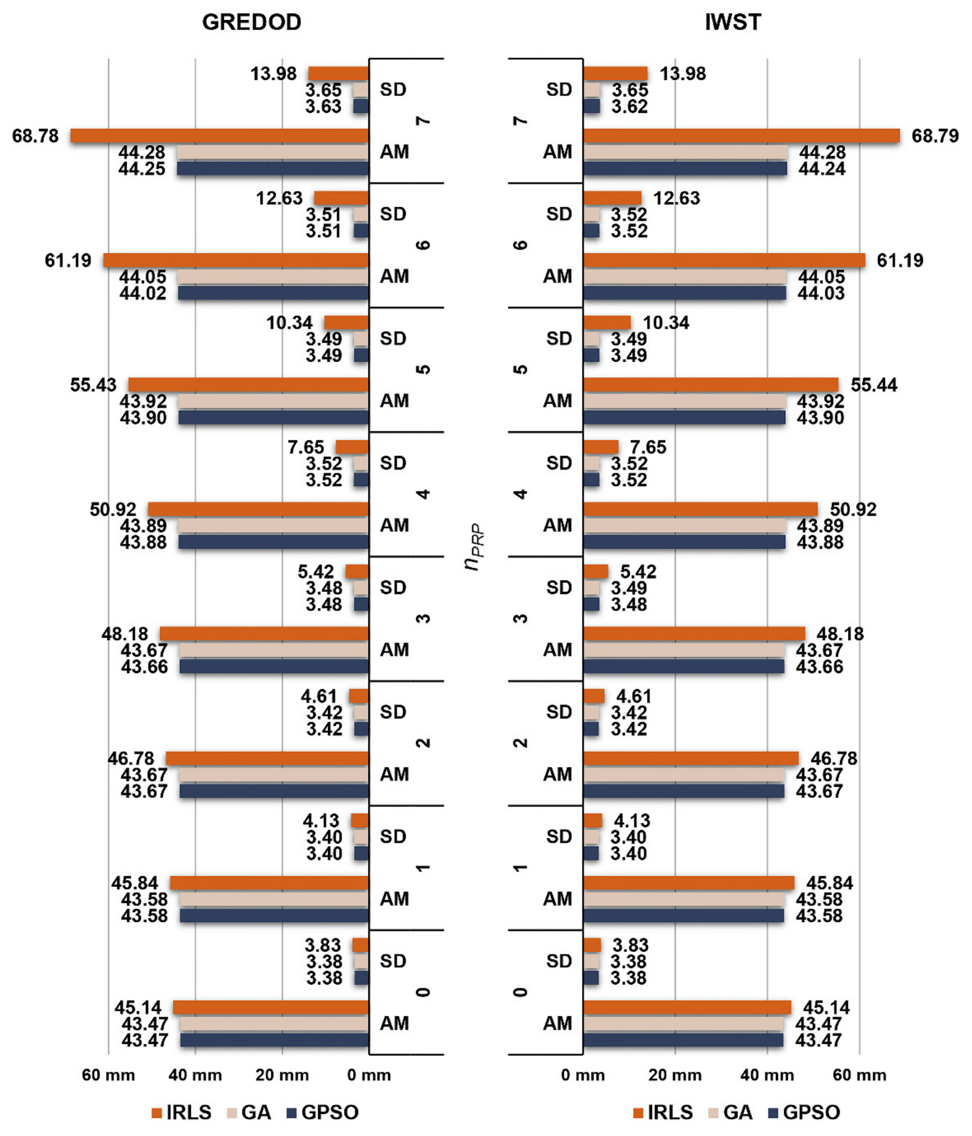 Sensors 22 00159 g010