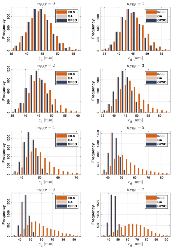 Sensors 22 00159 g0a1
