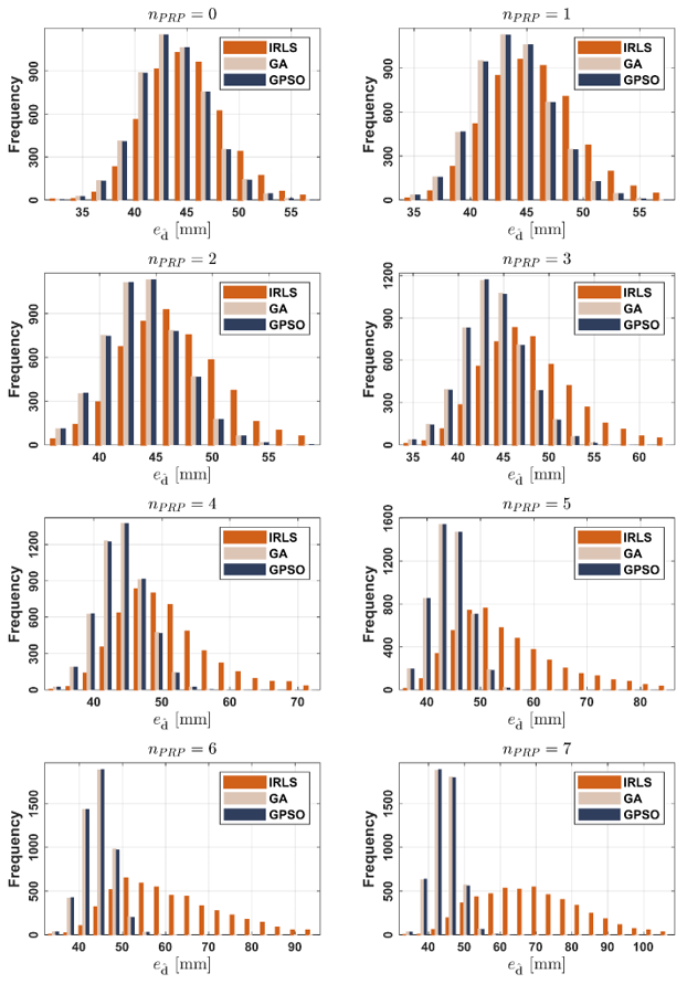 Sensors 22 00159 g0a3