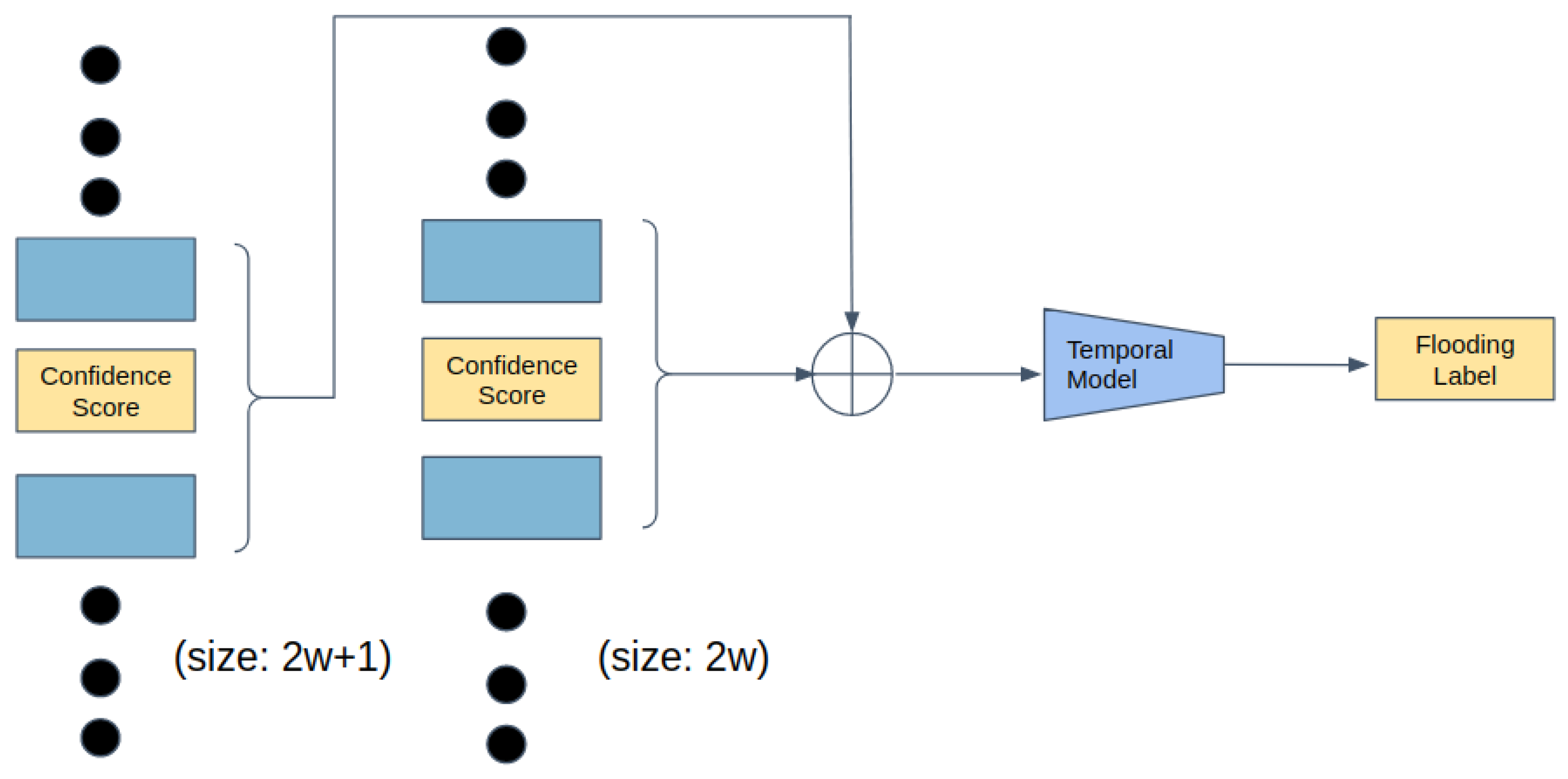 Sensors 22 00160 g004