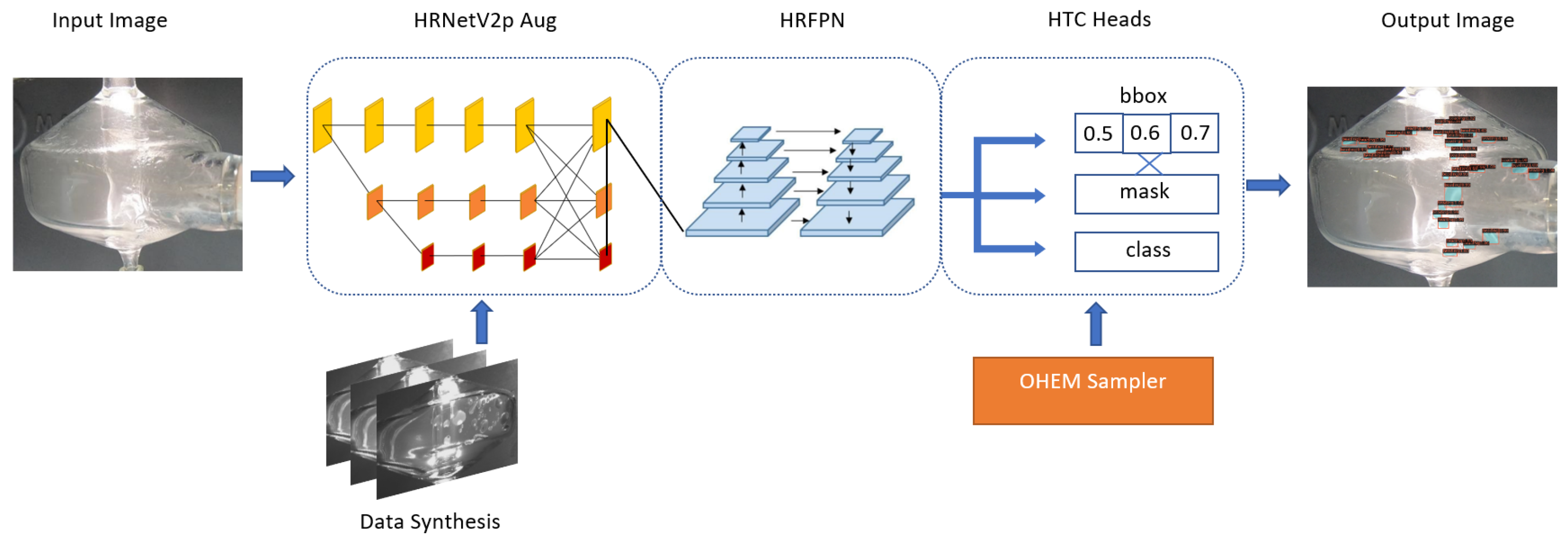 Sensors 22 00160 g005