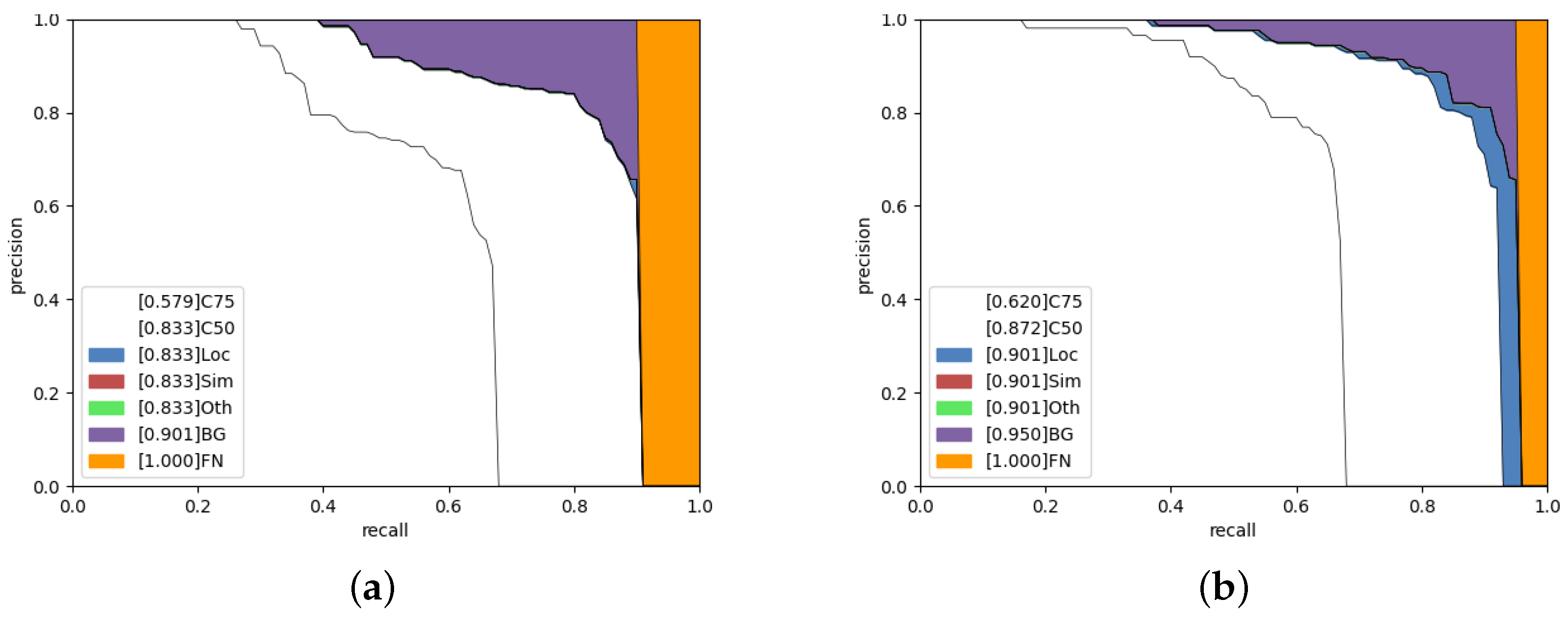 Sensors 22 00160 g010