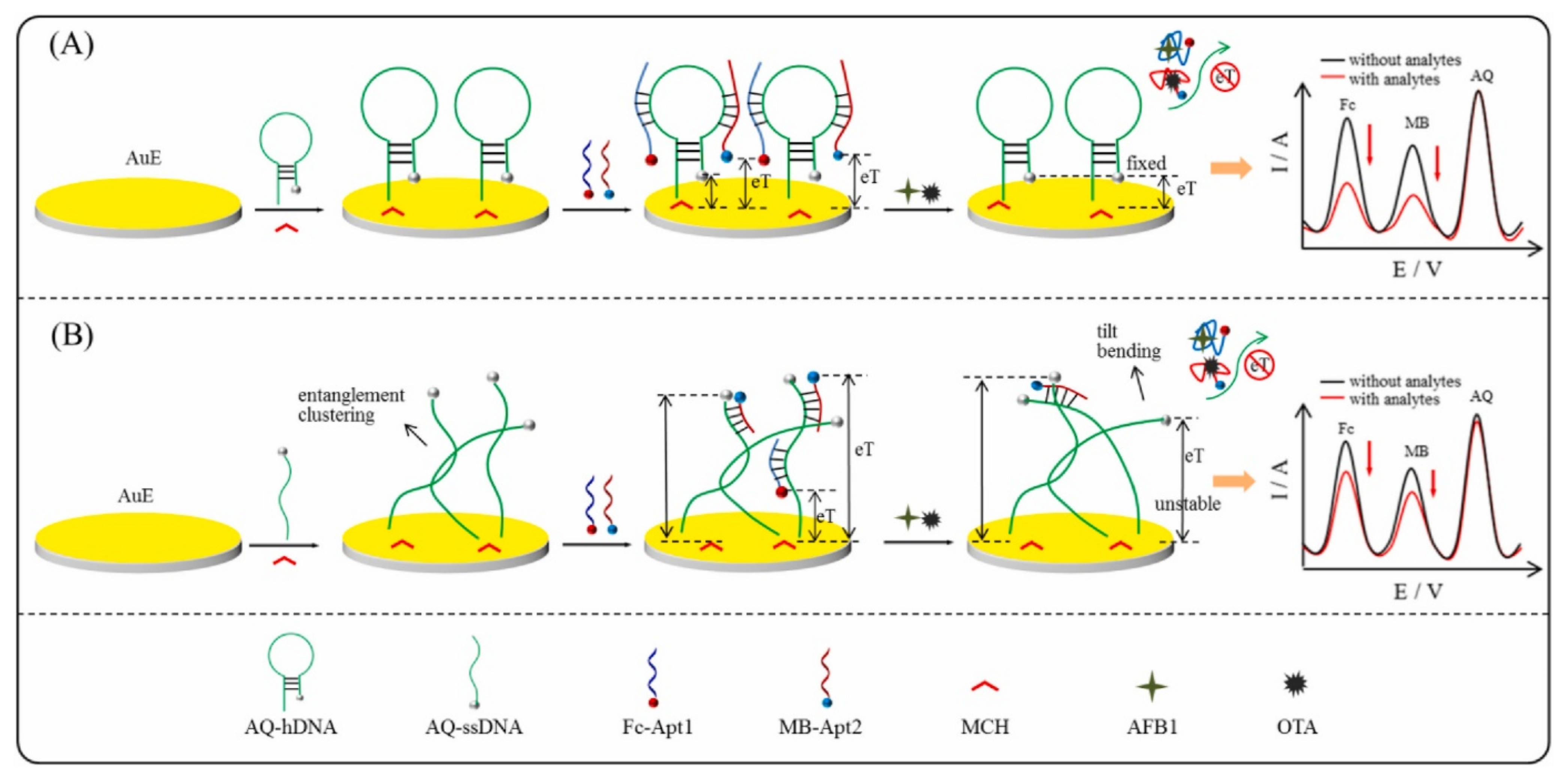 Sensors 22 00161 g003 550
