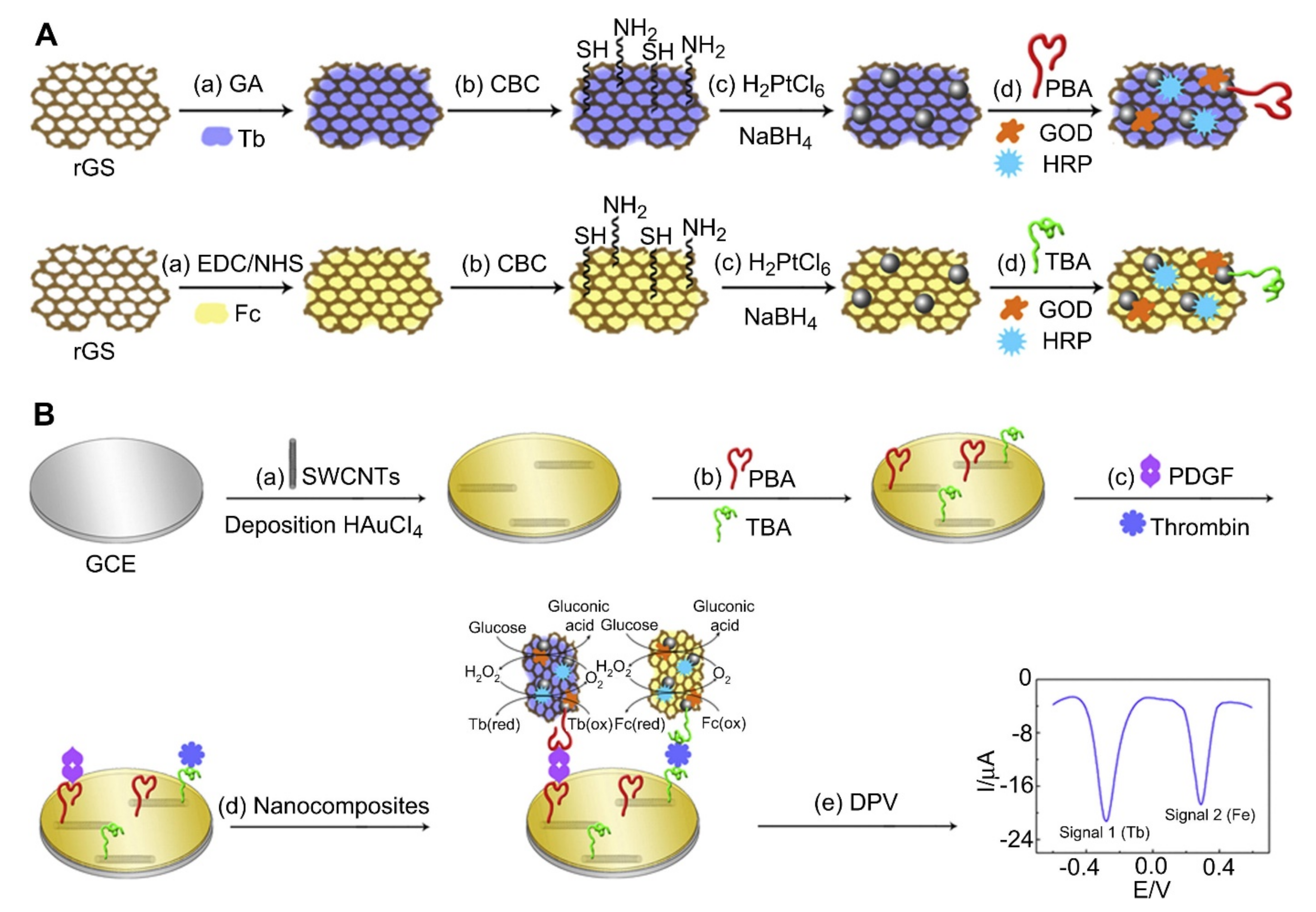 Sensors 22 00161 g005 550