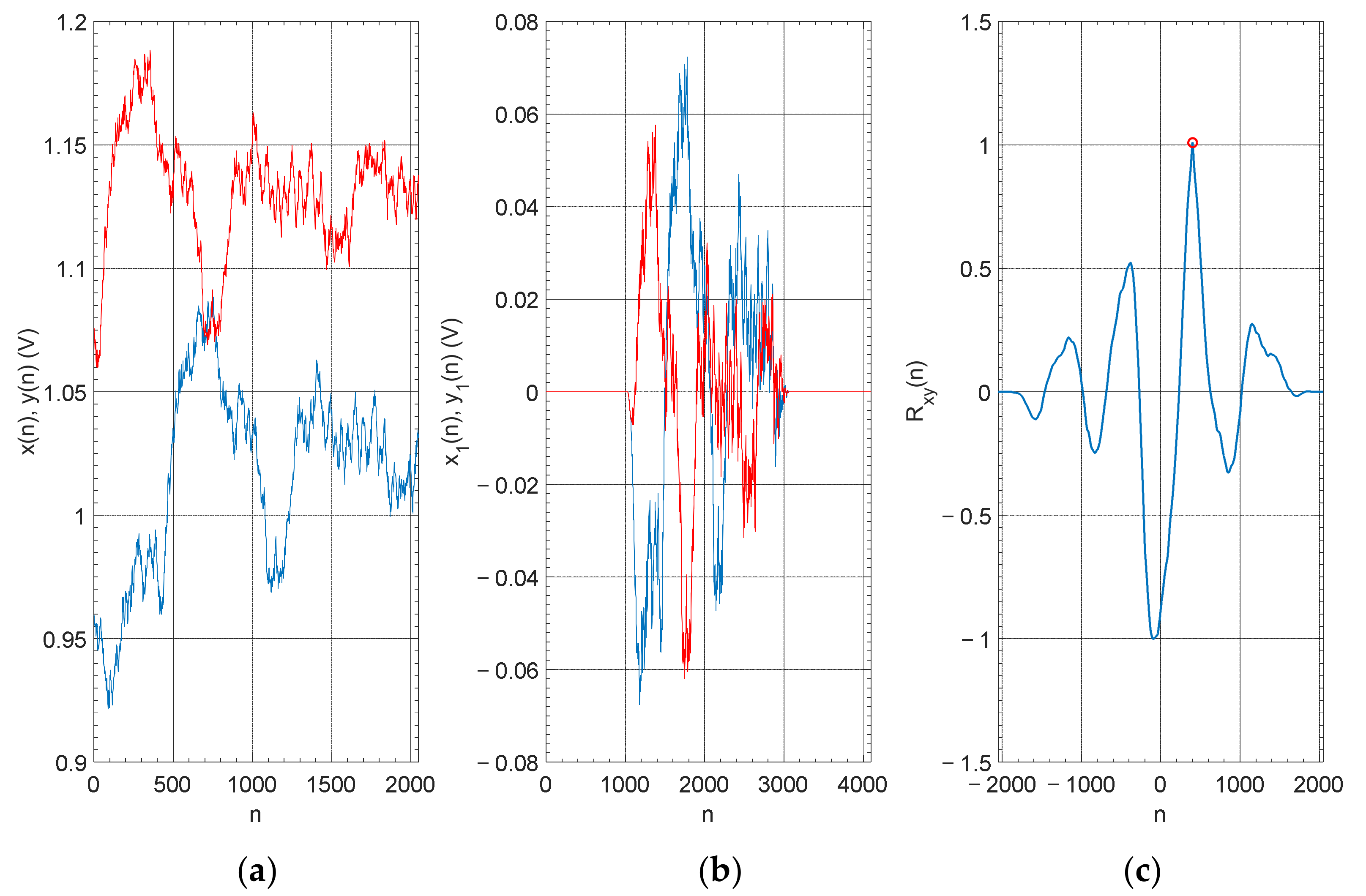 Sensors 22 00162 g002 550