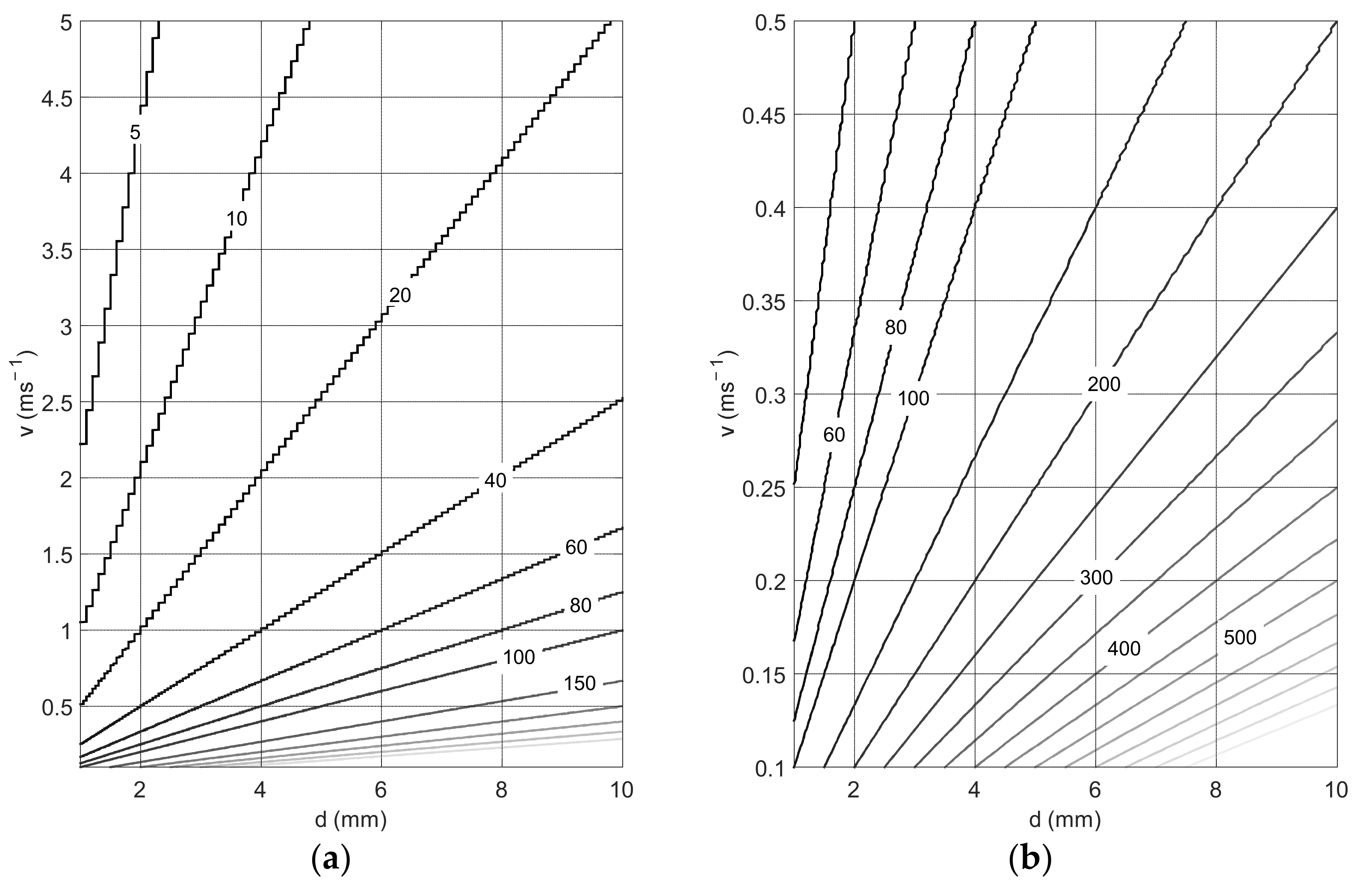 Sensors 22 00162 g003 550