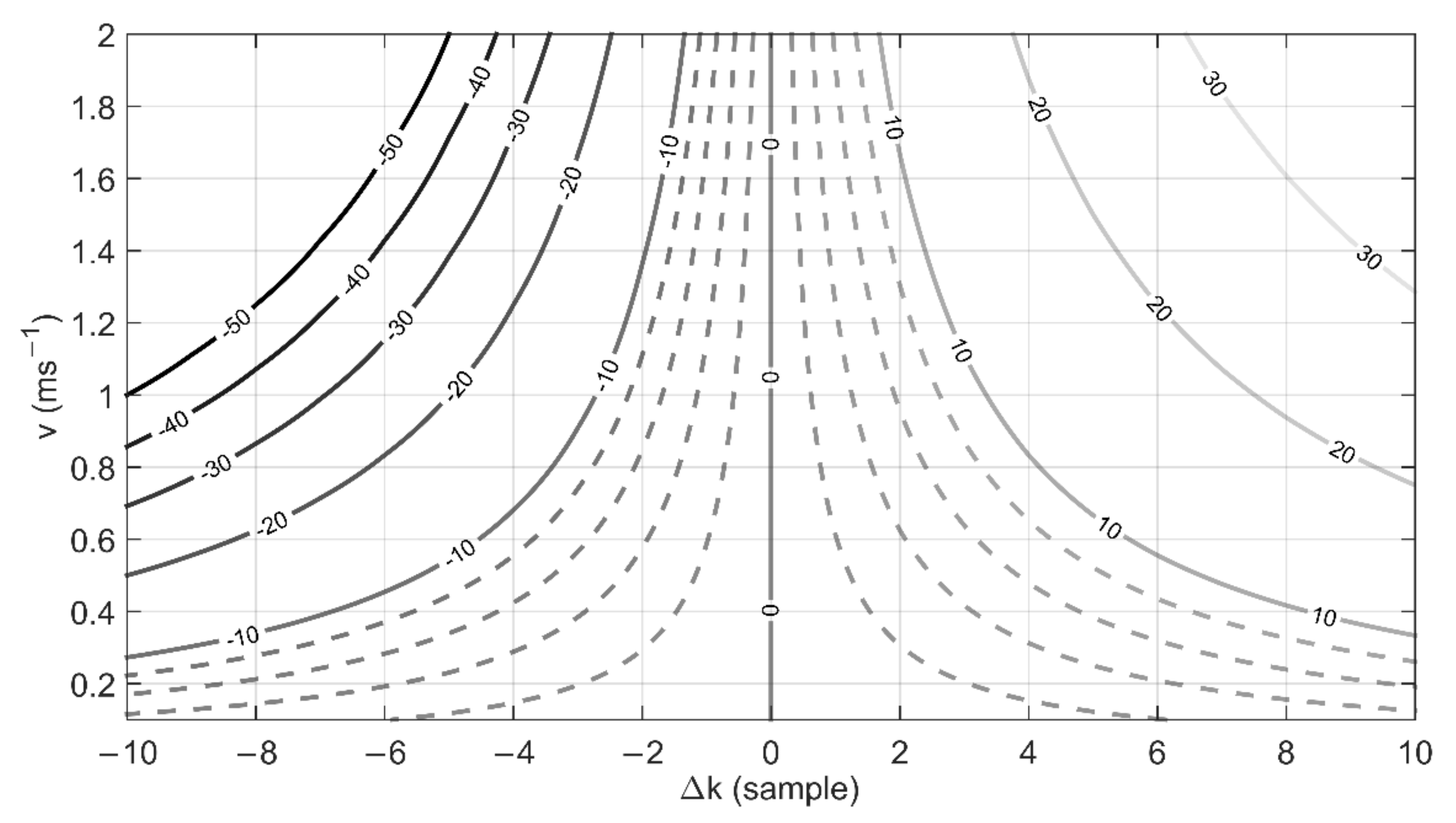 Sensors 22 00162 g004 550