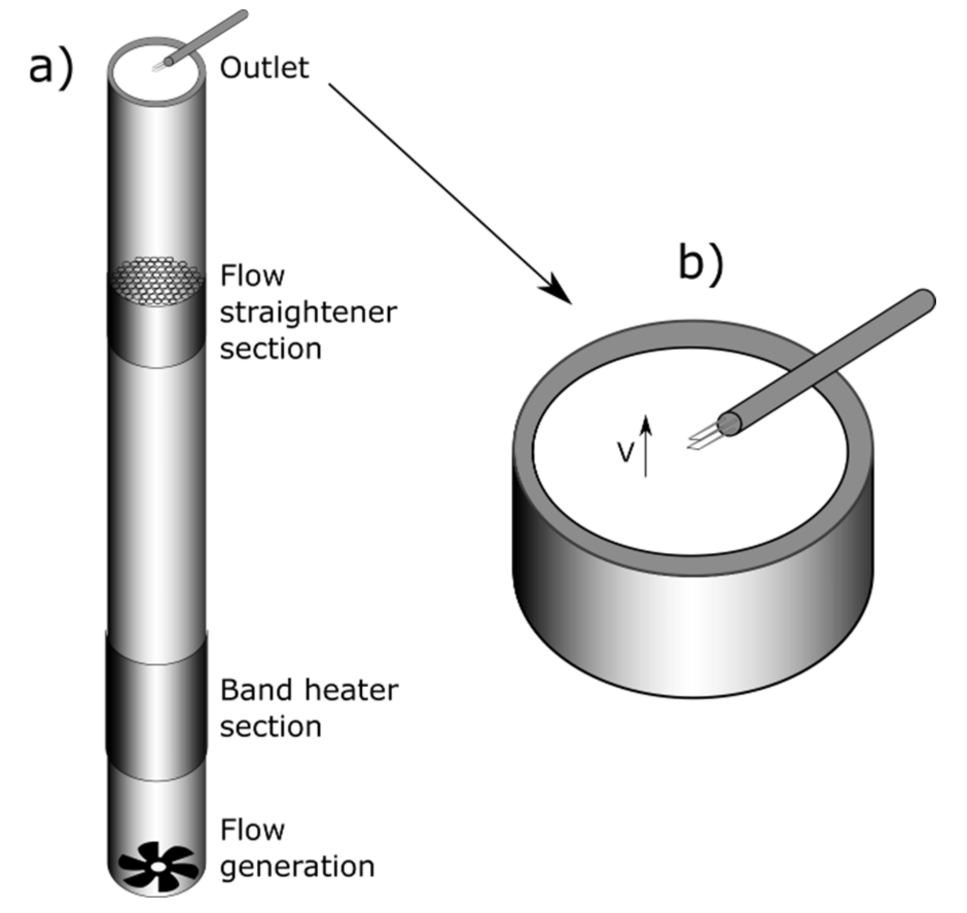 Sensors 22 00162 g005 550