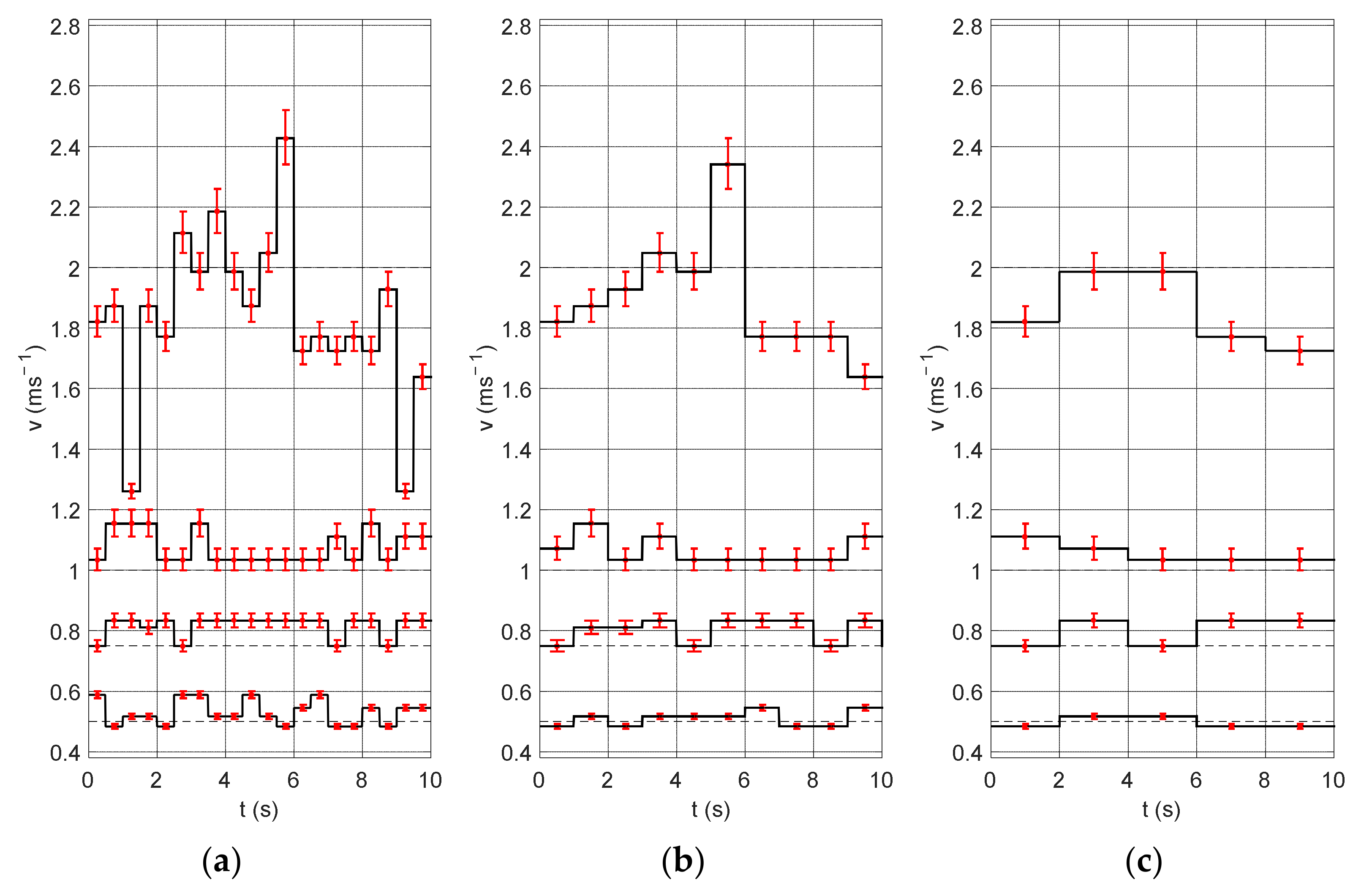 Sensors 22 00162 g006 550