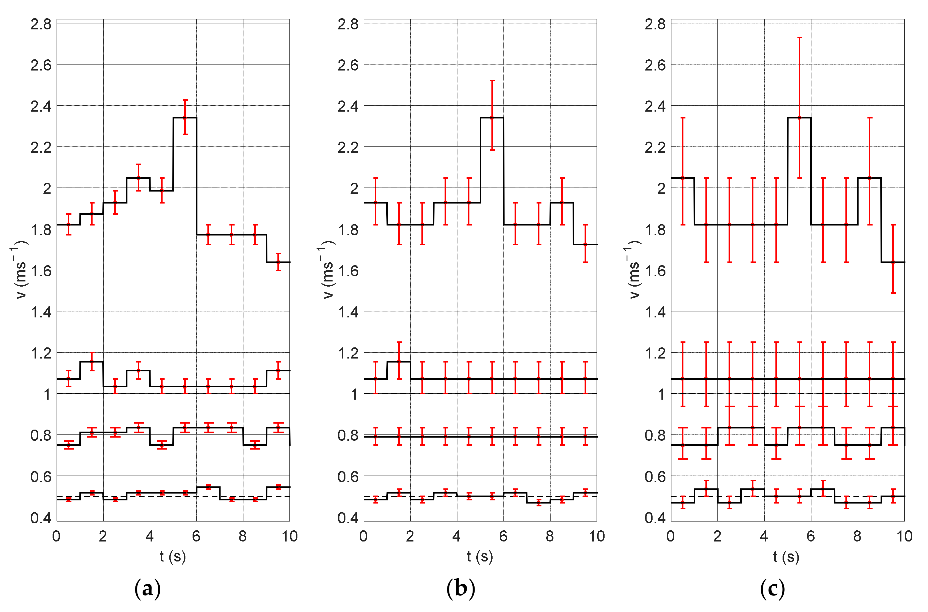 Sensors 22 00162 g007 550
