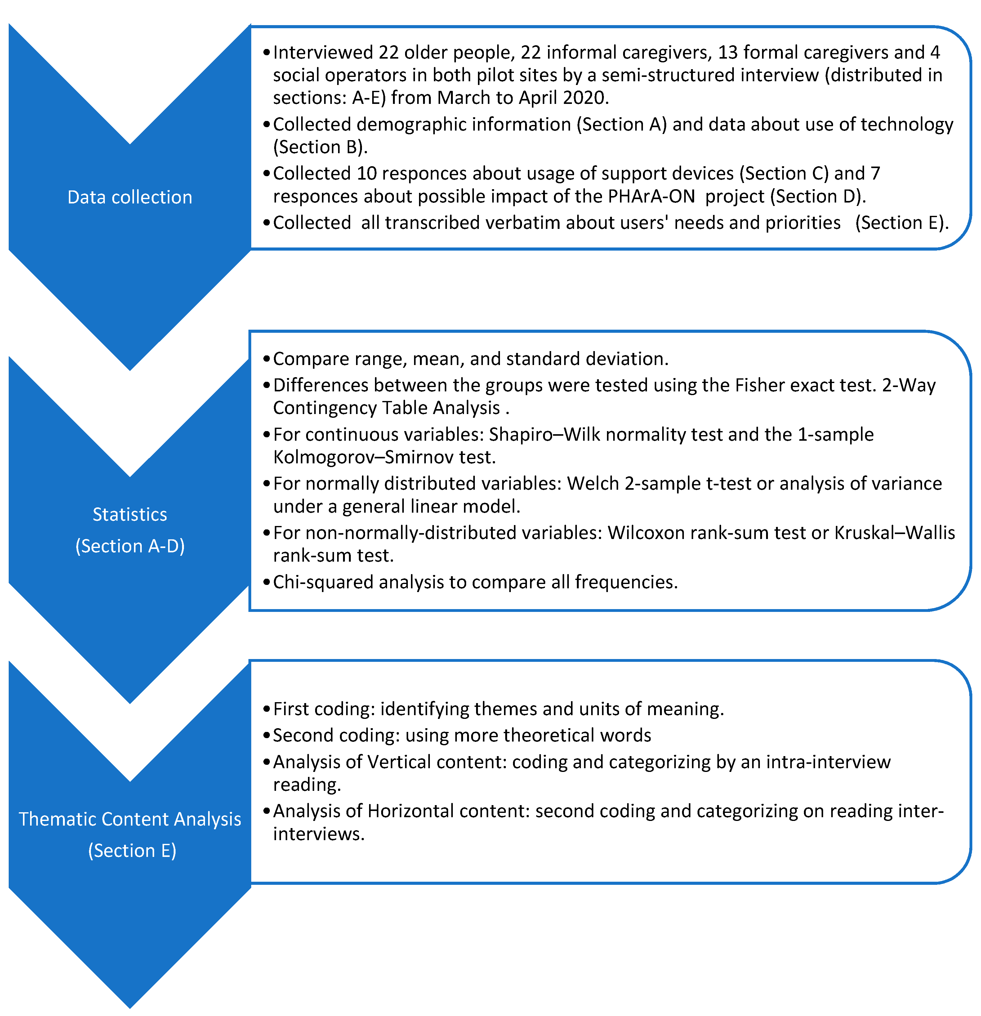 Sensors 22 00163 g002