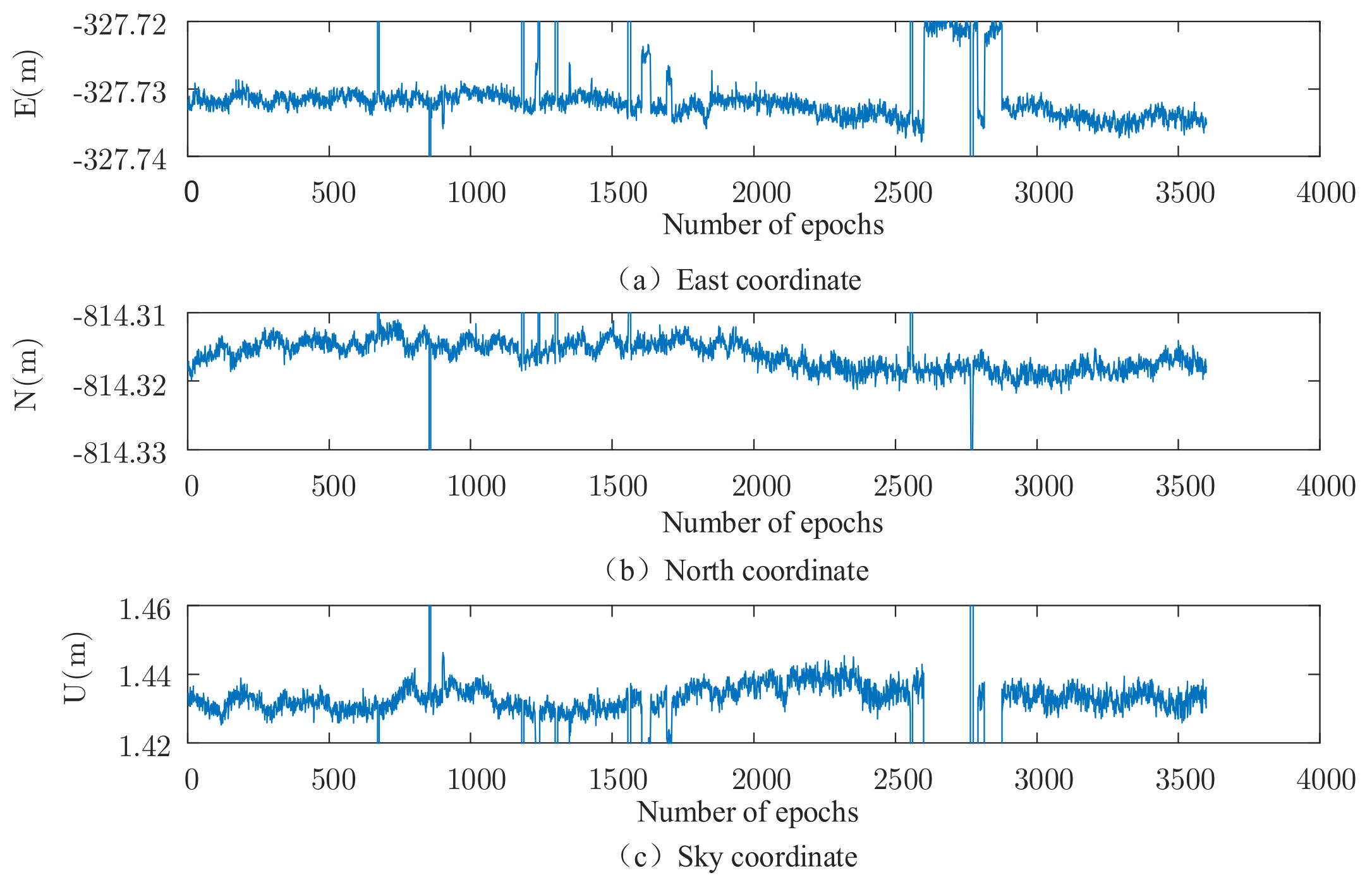 Sensors 22 00165 g002