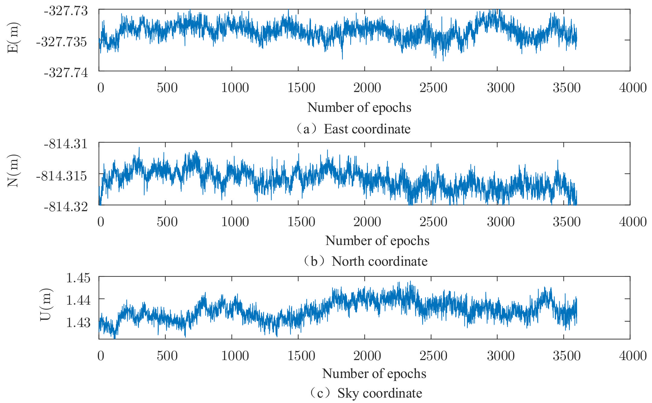 Sensors 22 00165 g003