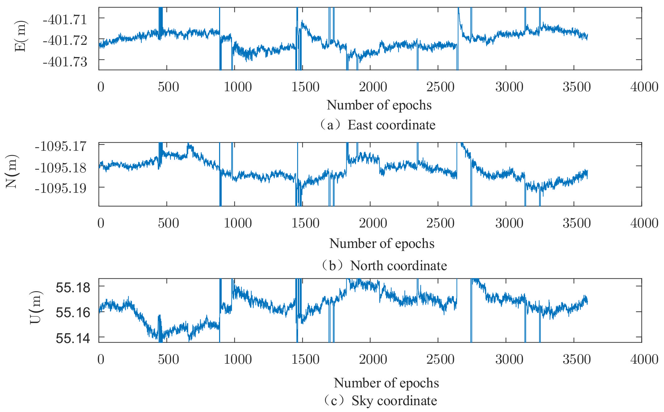 Sensors 22 00165 g004