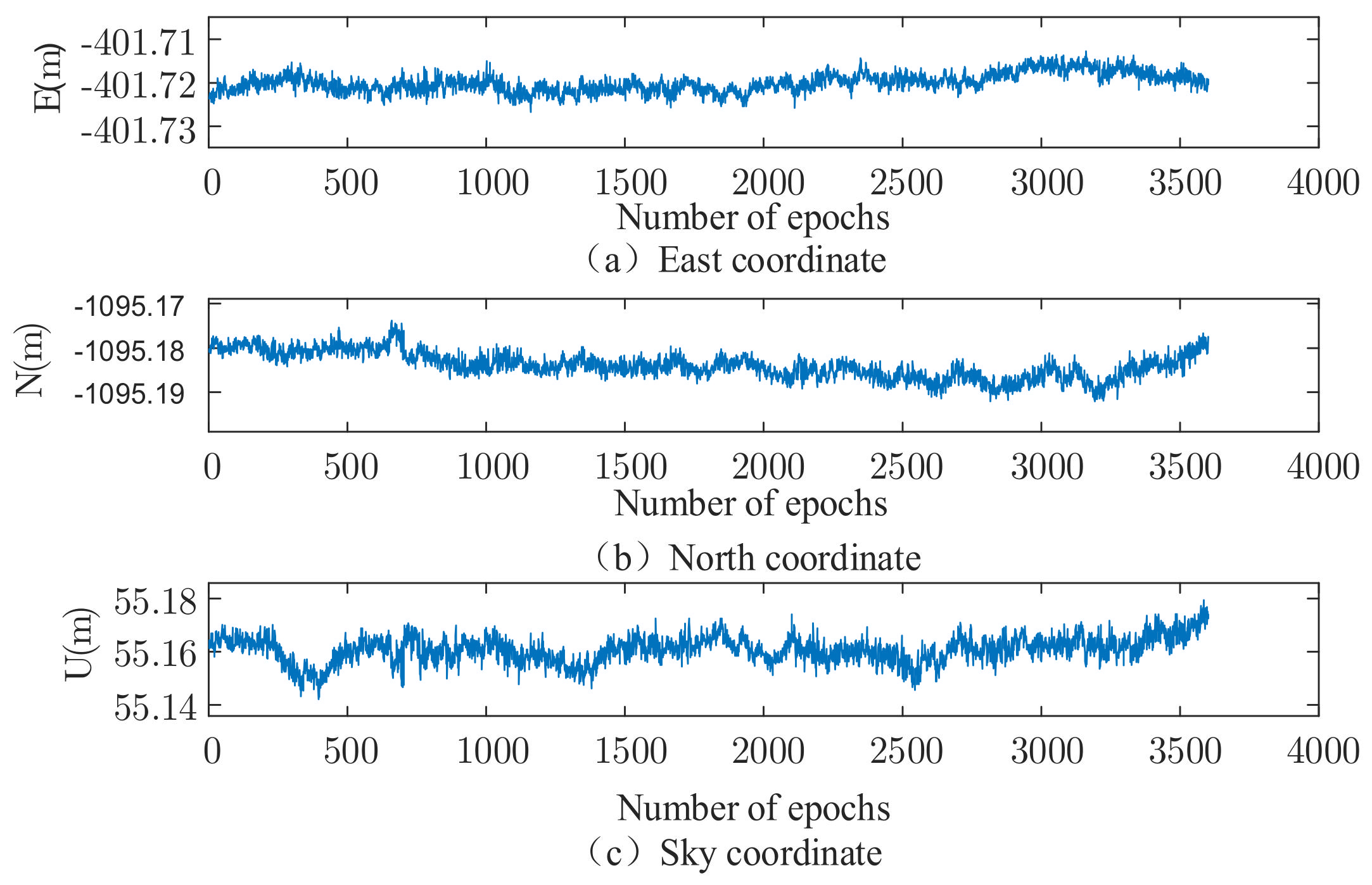 Sensors 22 00165 g005