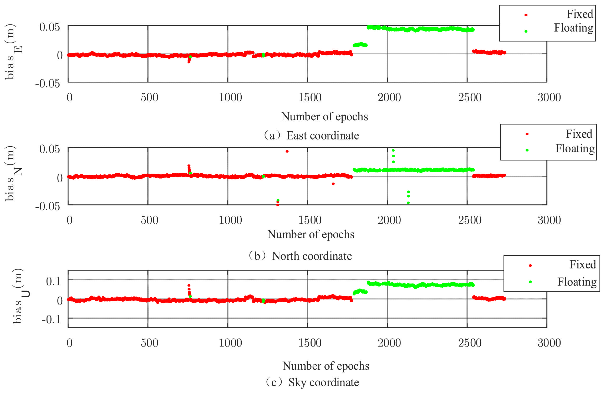 Sensors 22 00165 g008