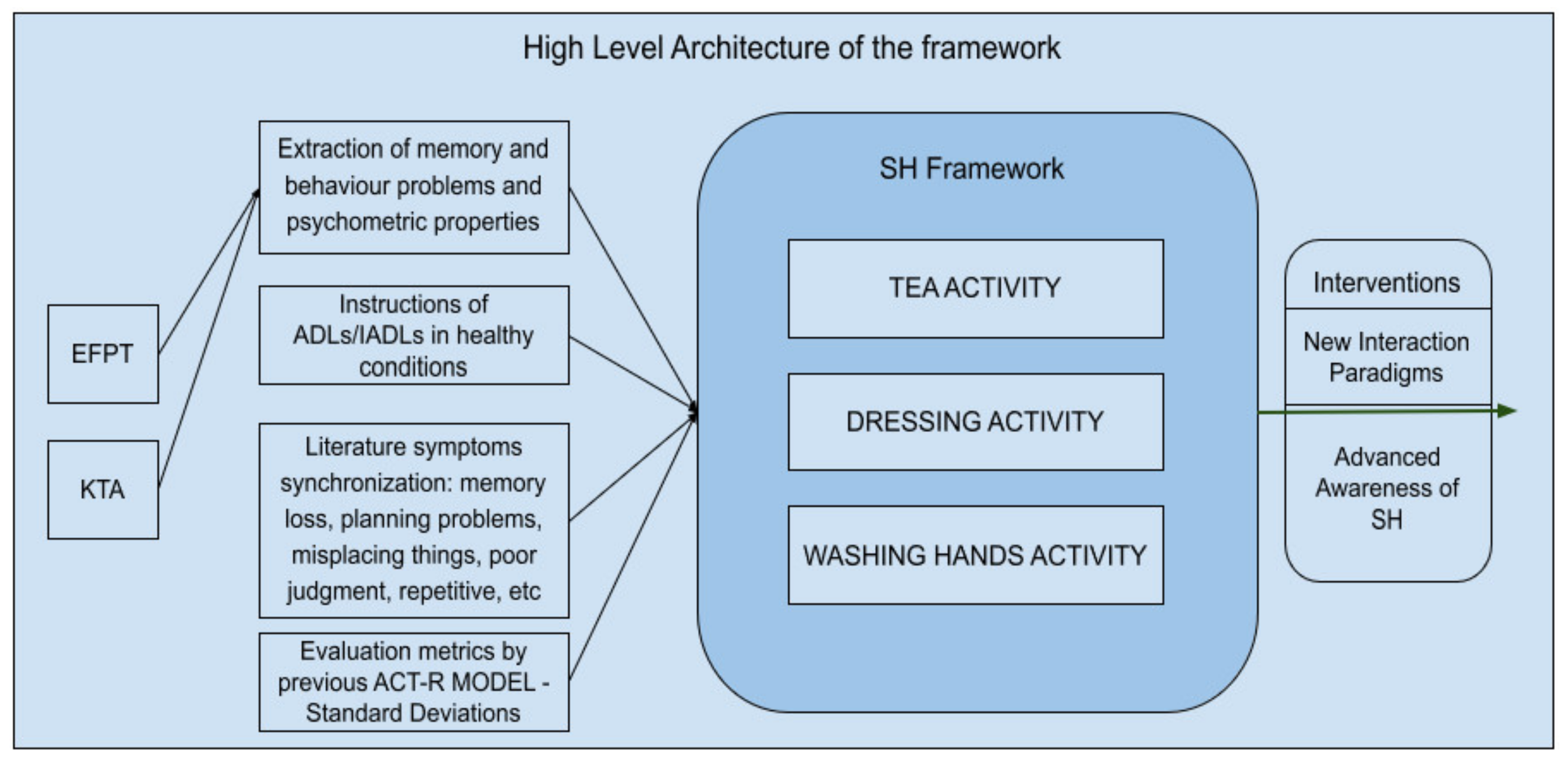 Sensors 22 00166 g001