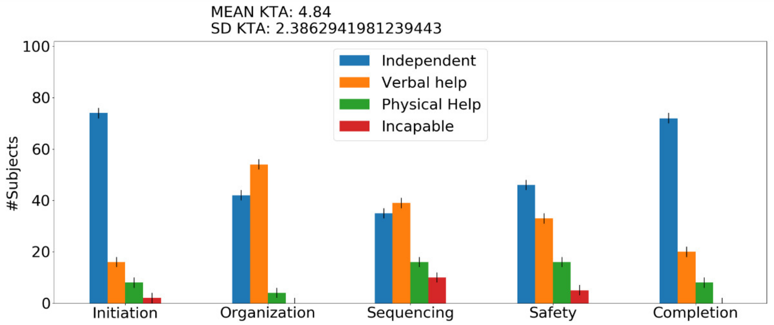 Sensors 22 00166 g004