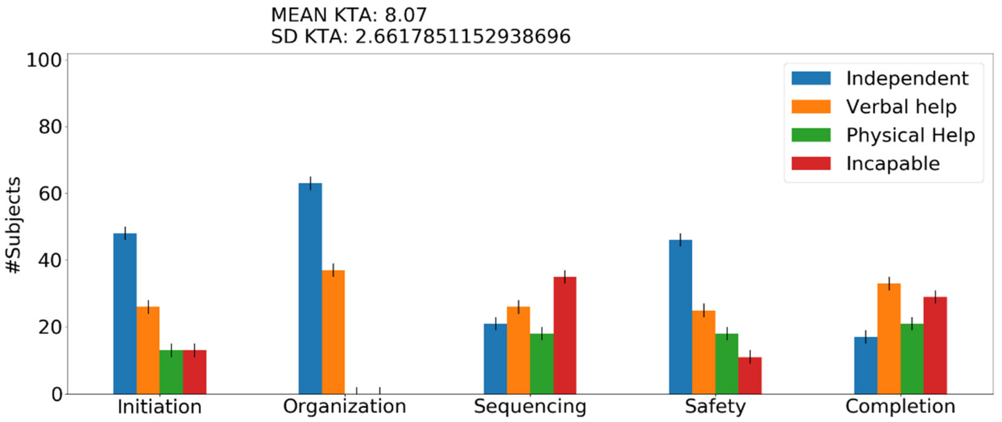 Sensors 22 00166 g005