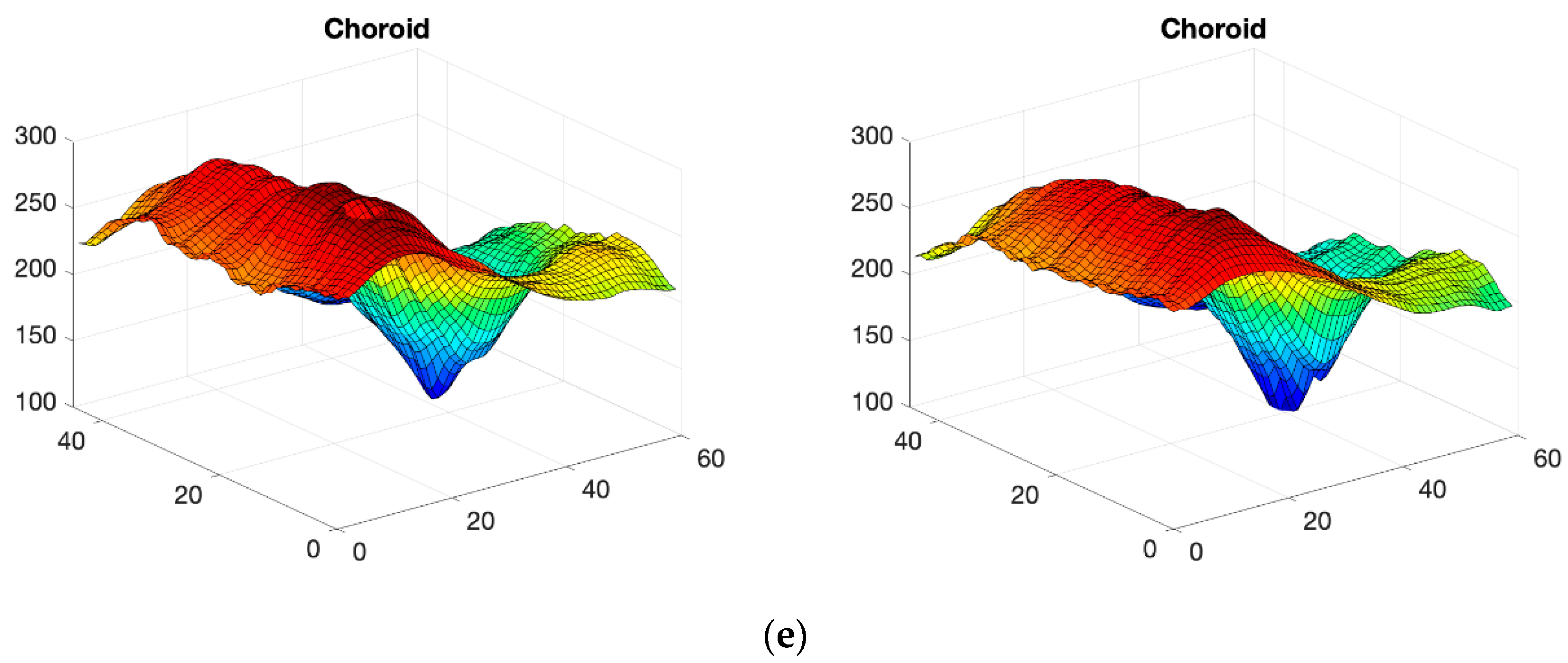 Sensors 22 00167 g002b