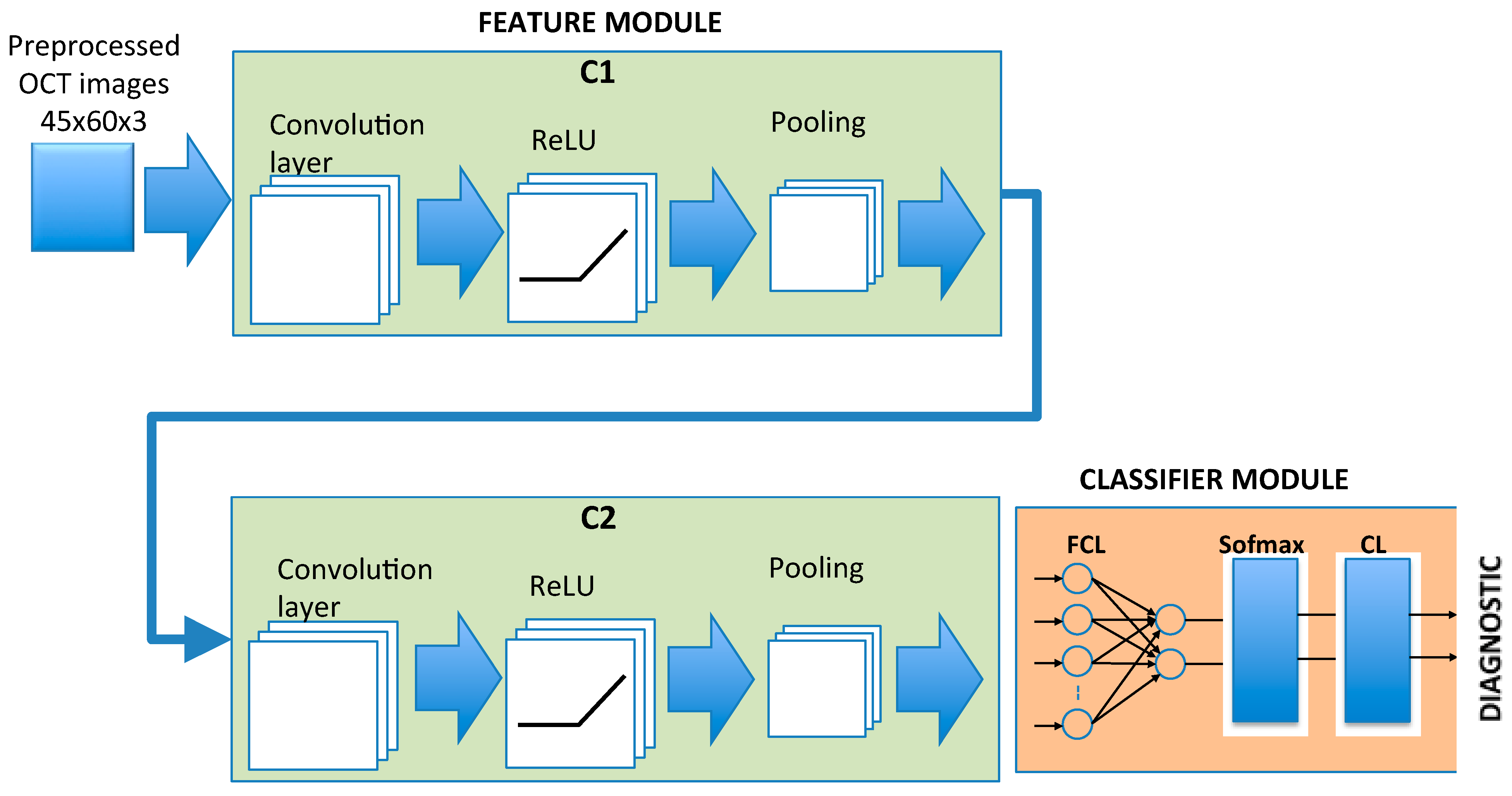 Sensors 22 00167 g003