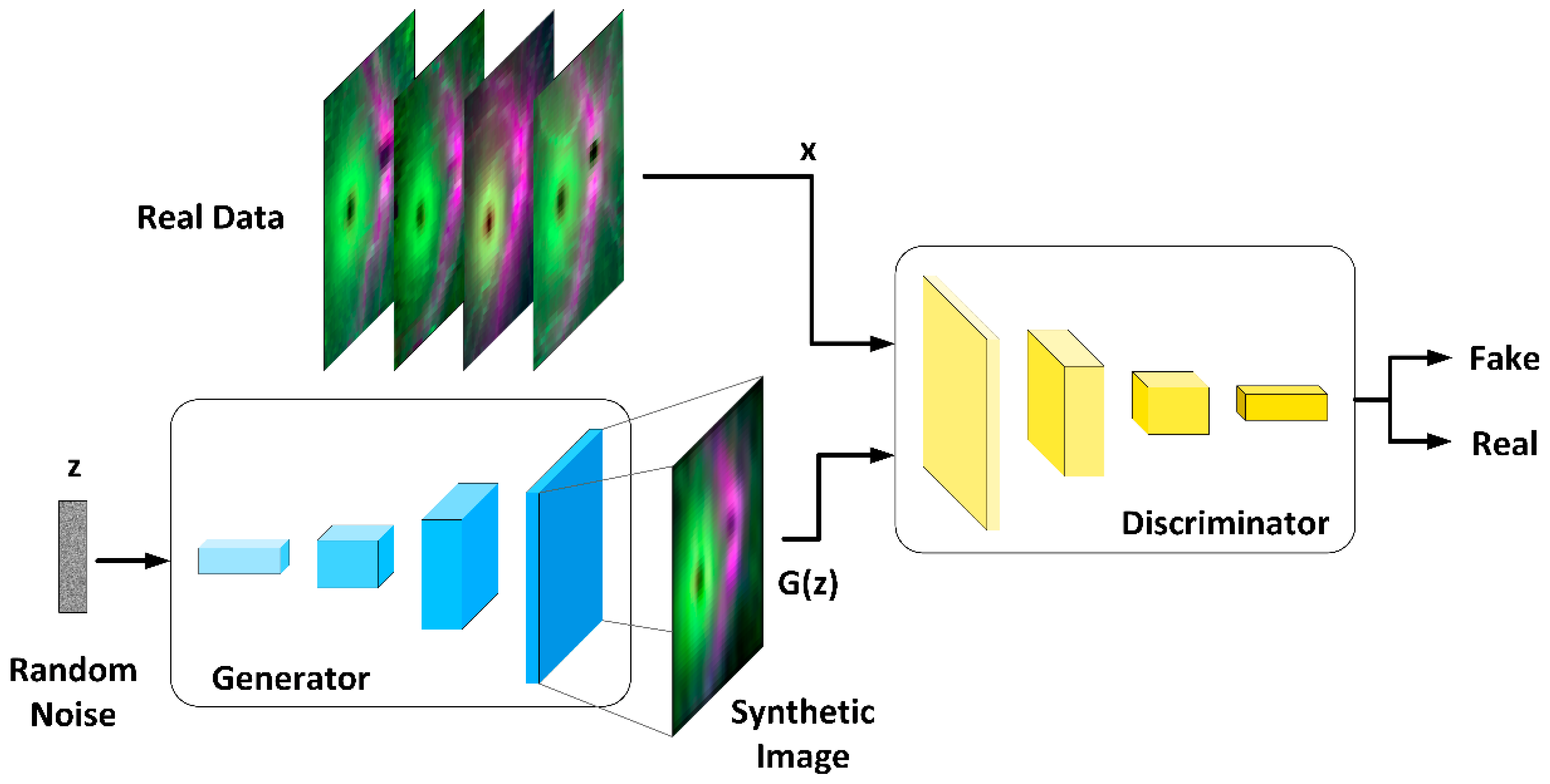 Sensors 22 00167 g004