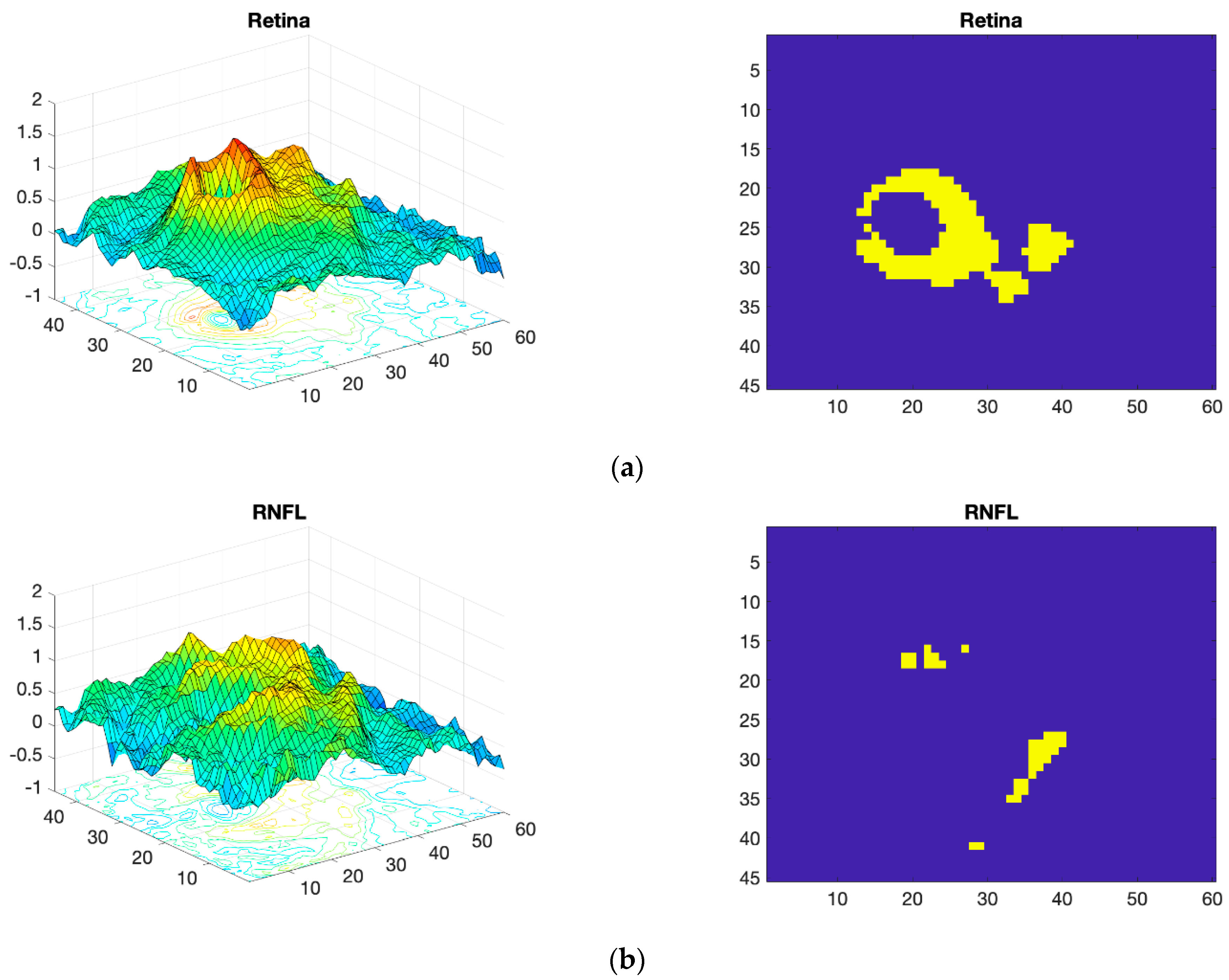 Sensors 22 00167 g006a