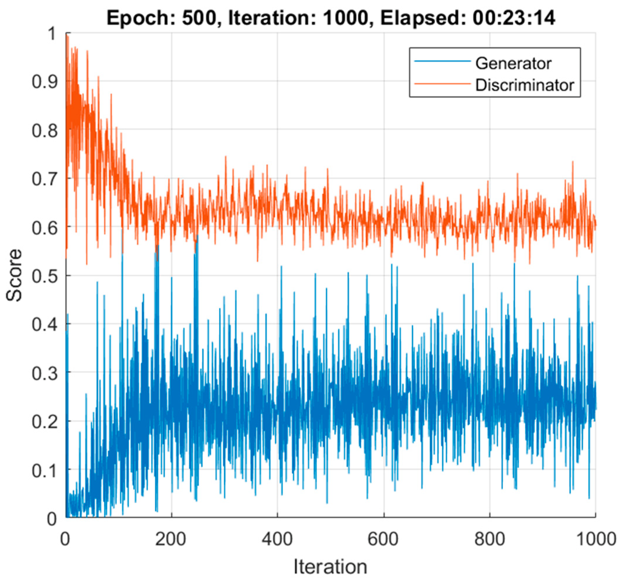 Sensors 22 00167 g007