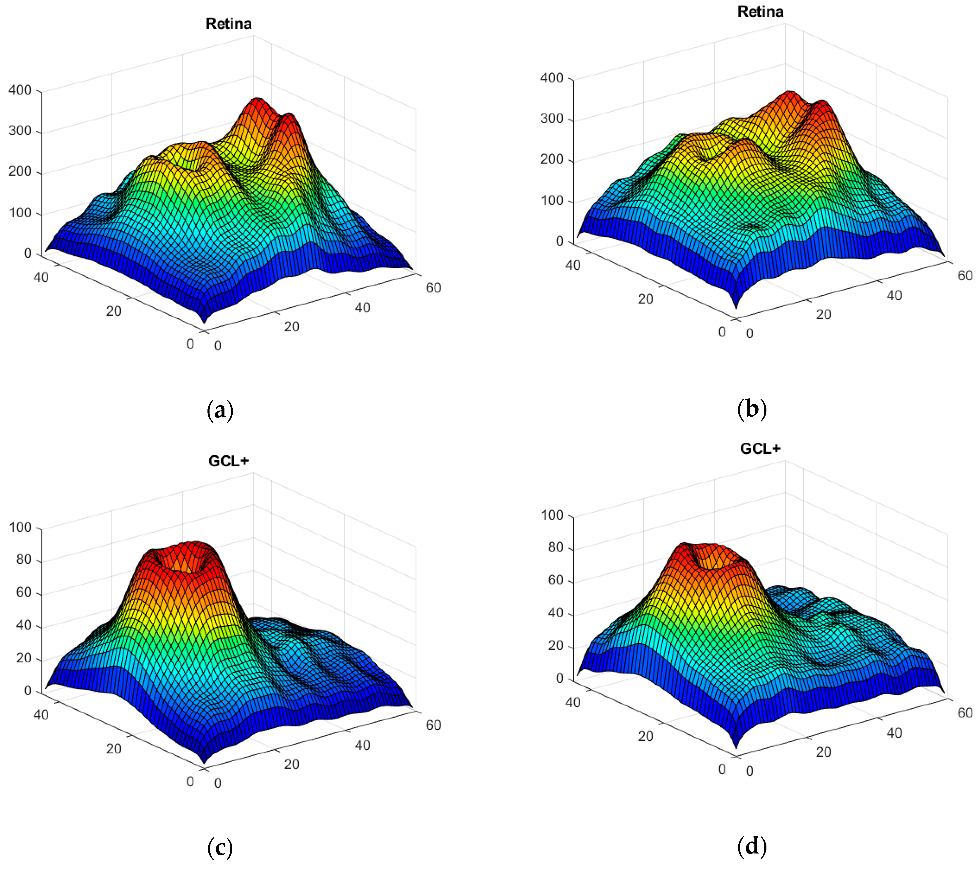 Sensors 22 00167 g008a