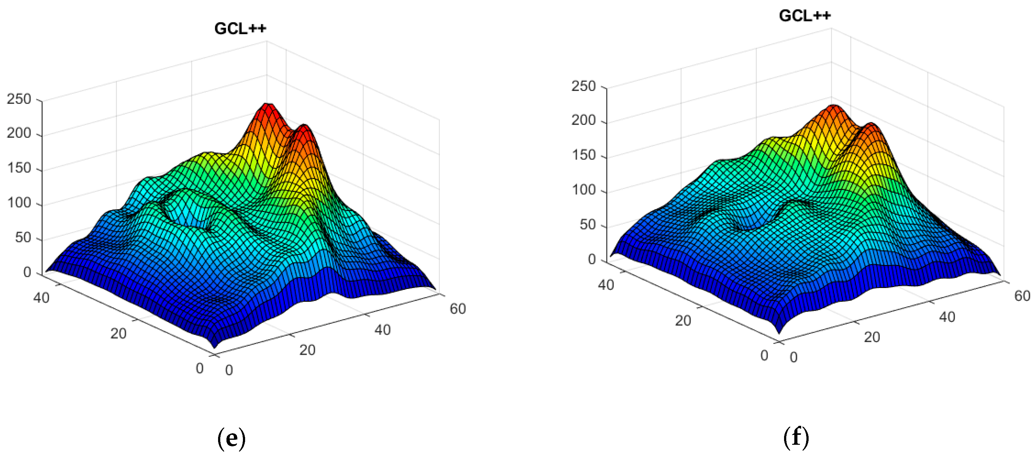 Sensors 22 00167 g008b