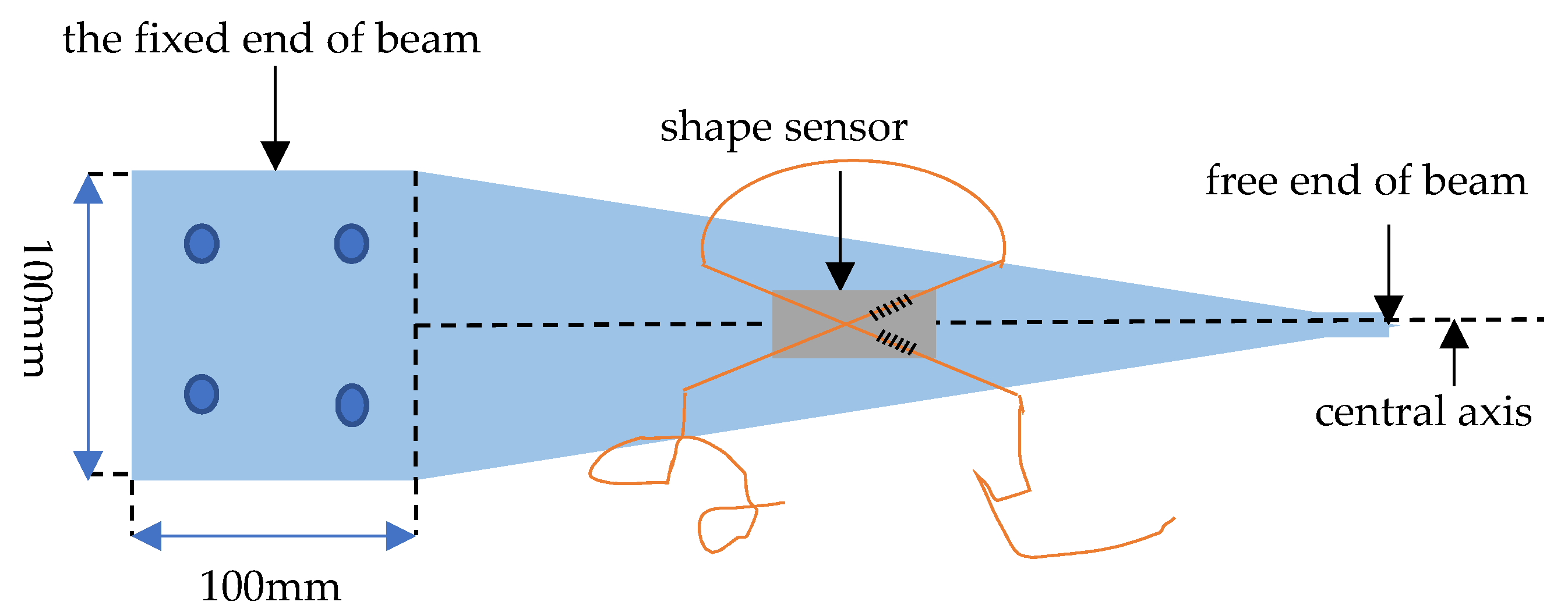 Sensors 22 00168 g007