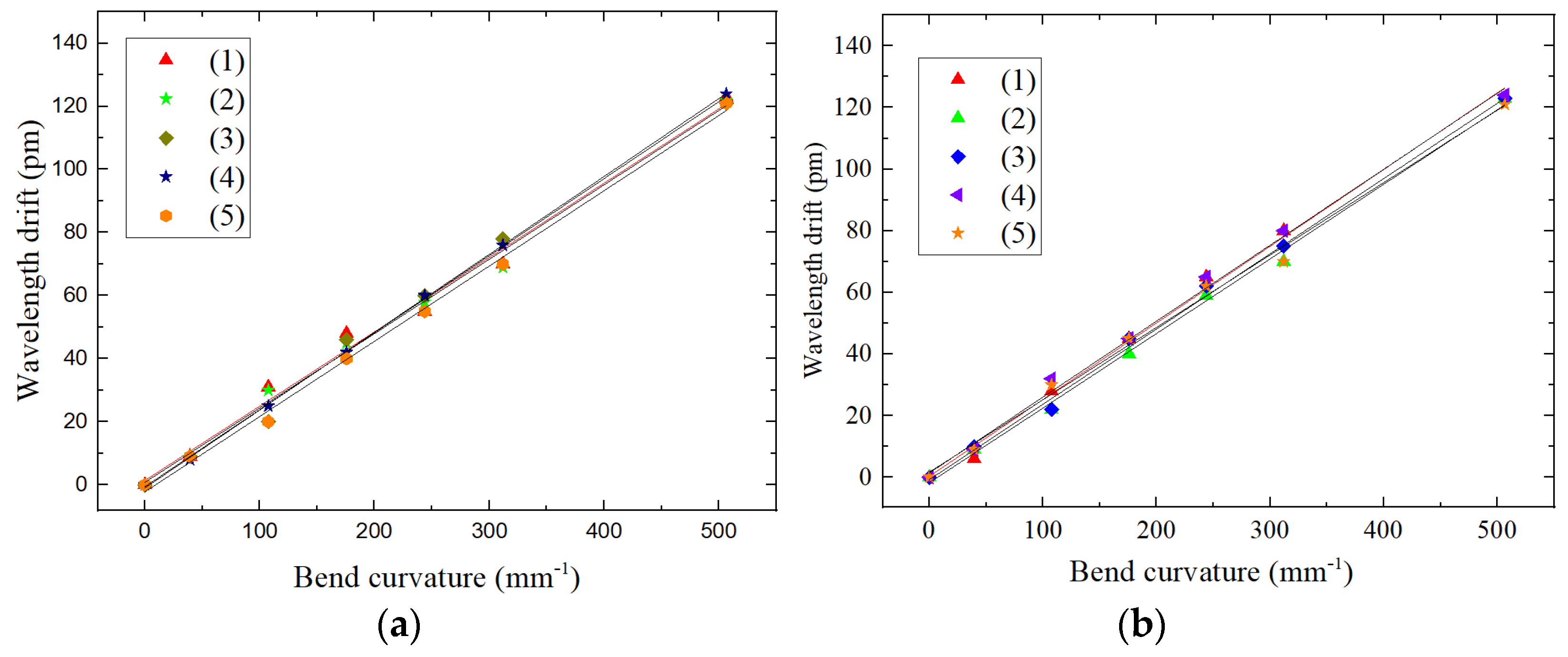Sensors 22 00168 g015