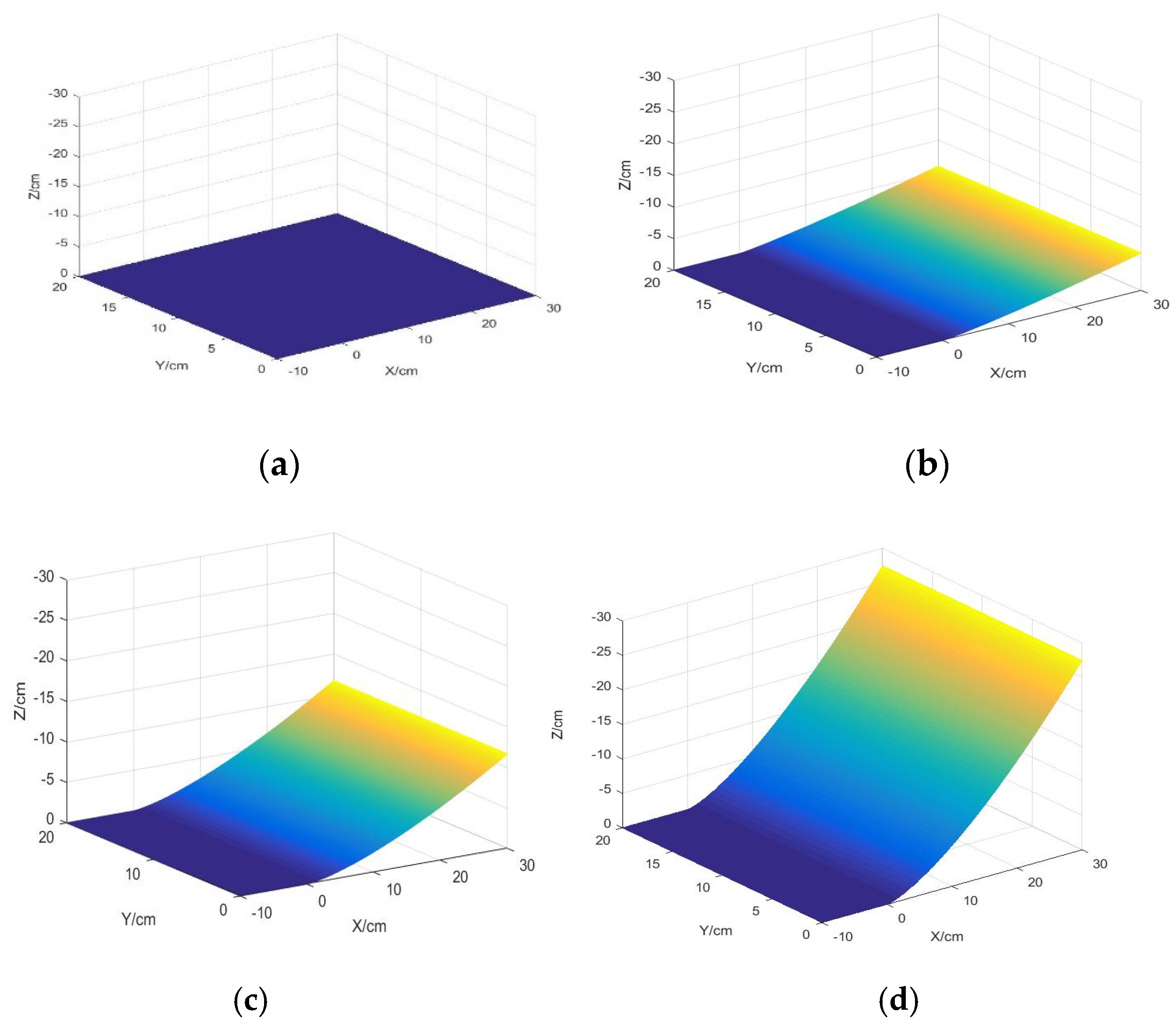 Sensors 22 00168 g021