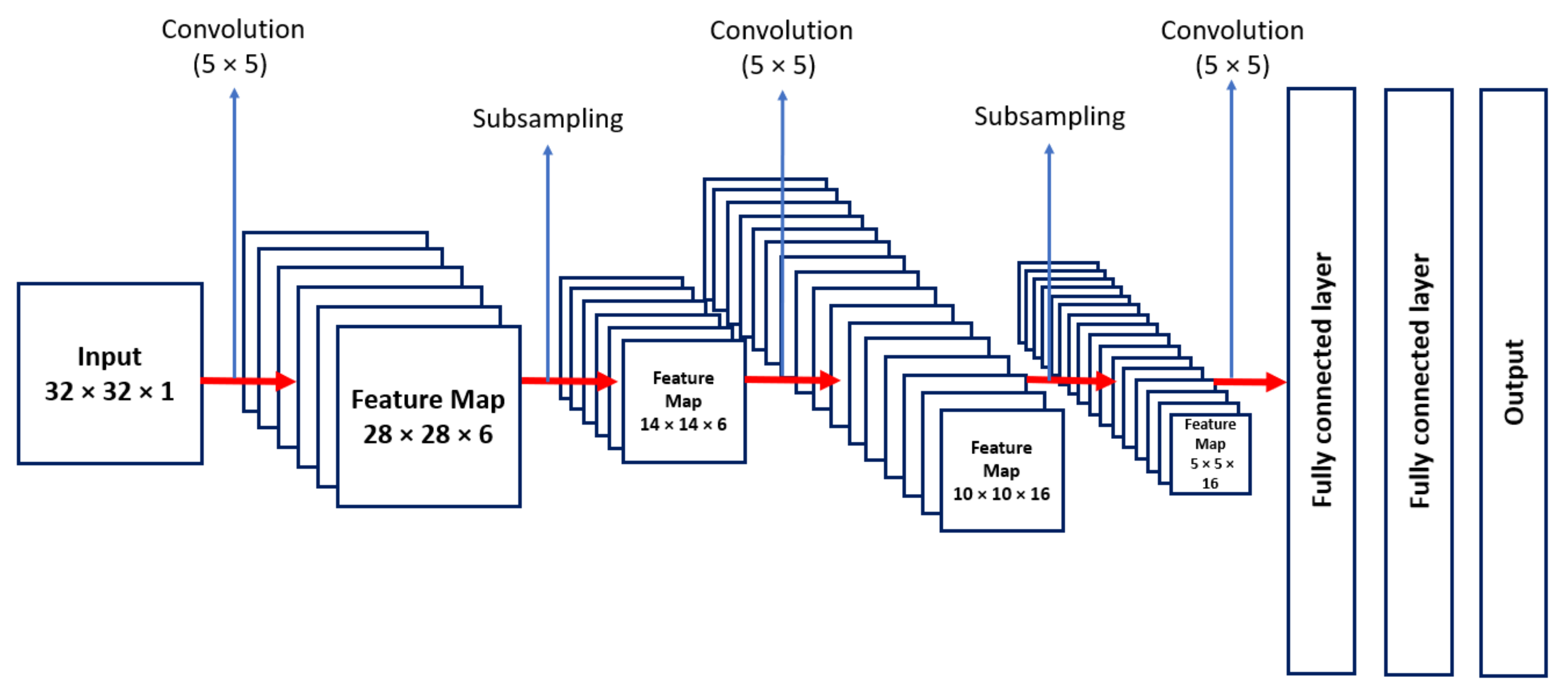 Sensors 22 00169 g003 550