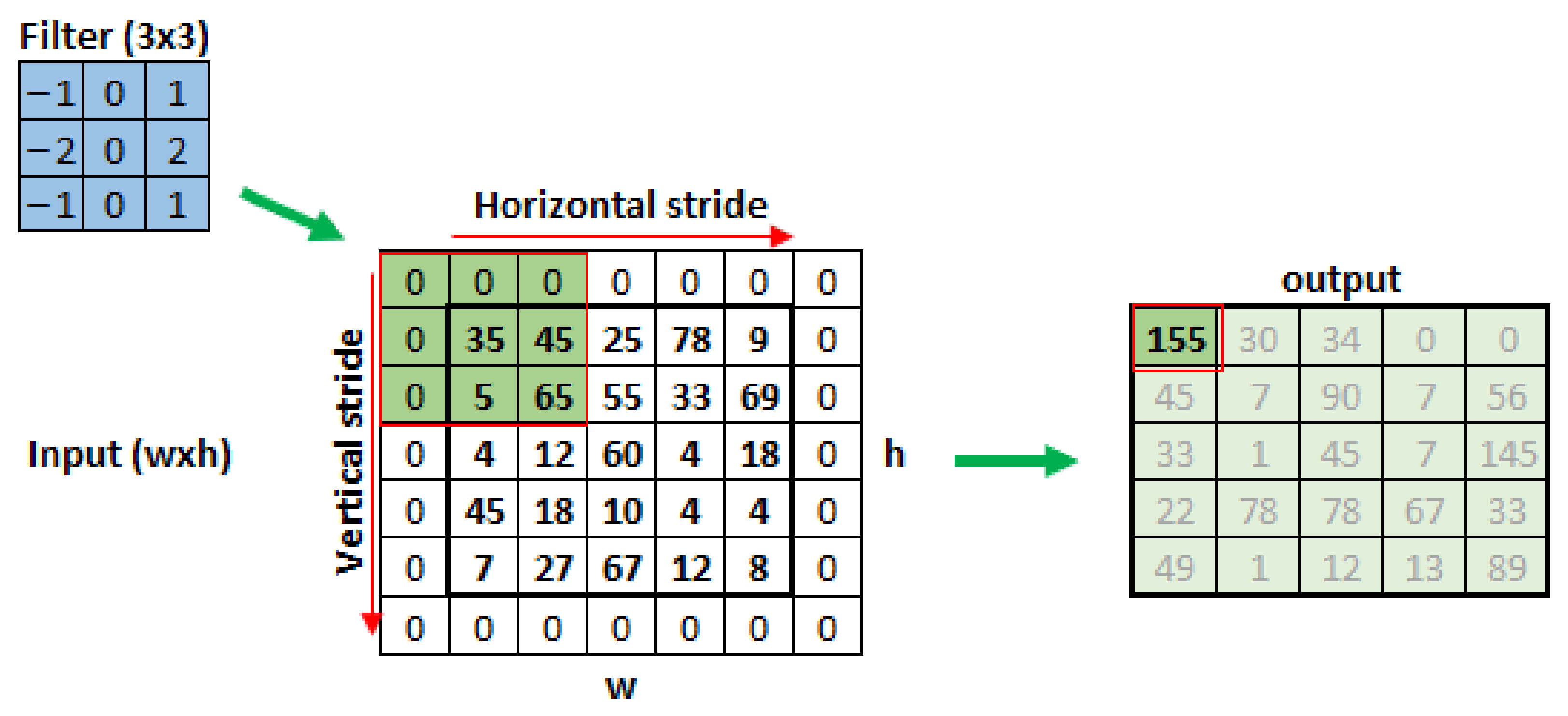 Sensors 22 00169 g004 550