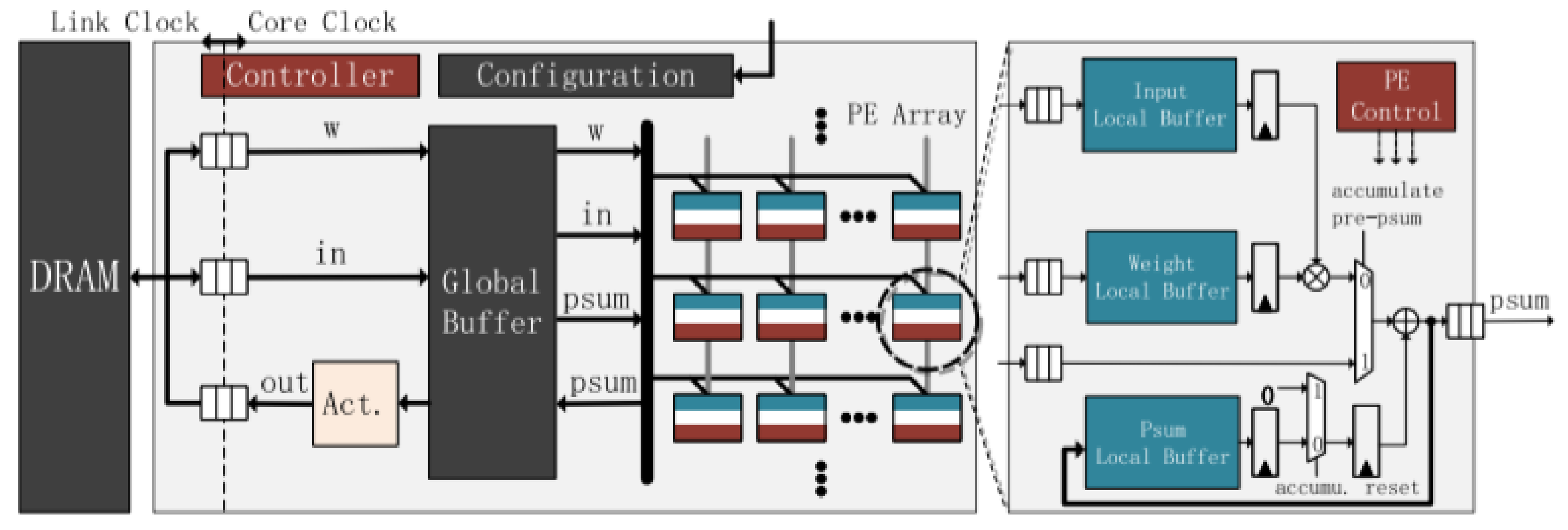 Sensors 22 00169 g005 550