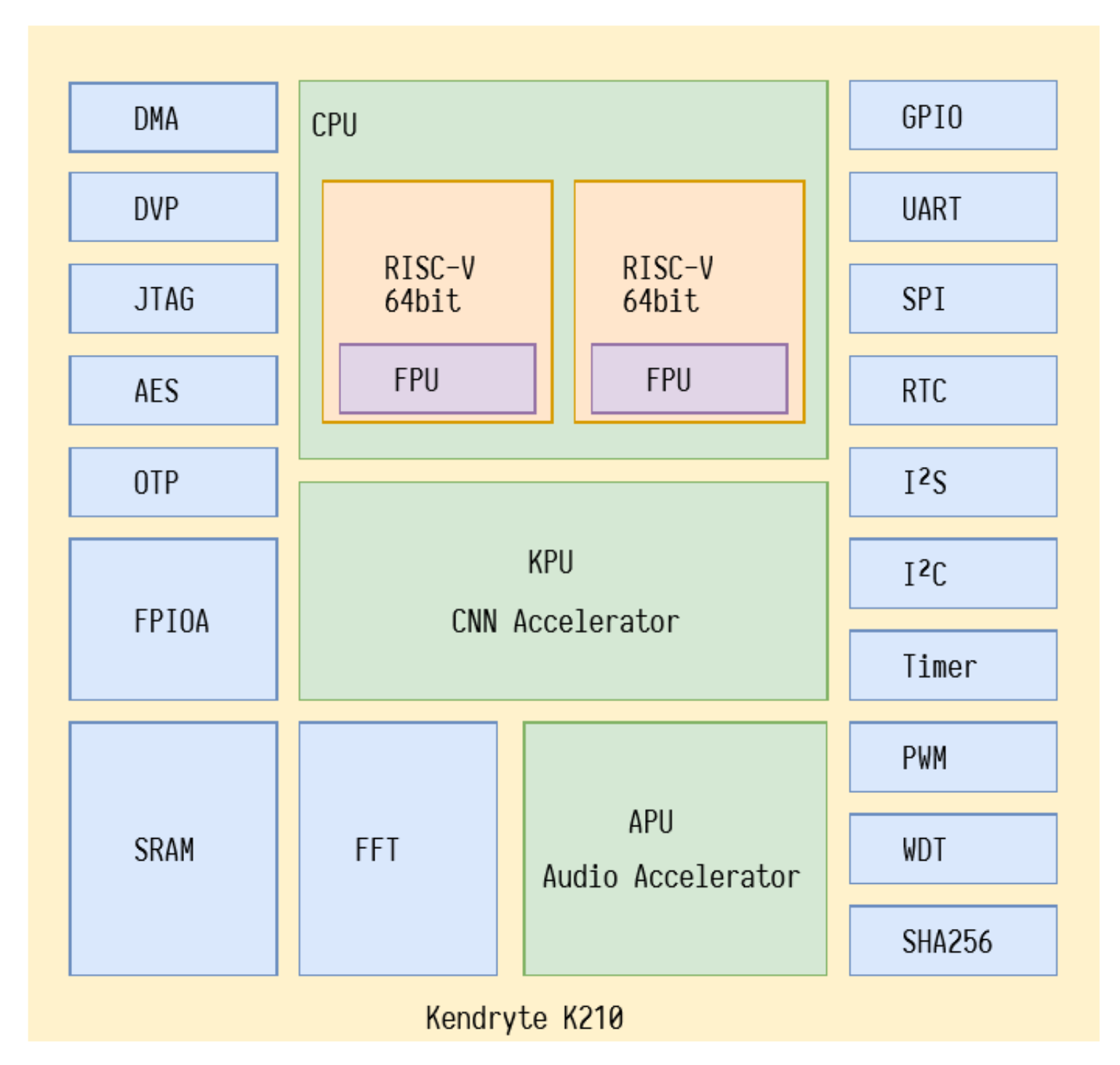 Sensors 22 00169 g007 550