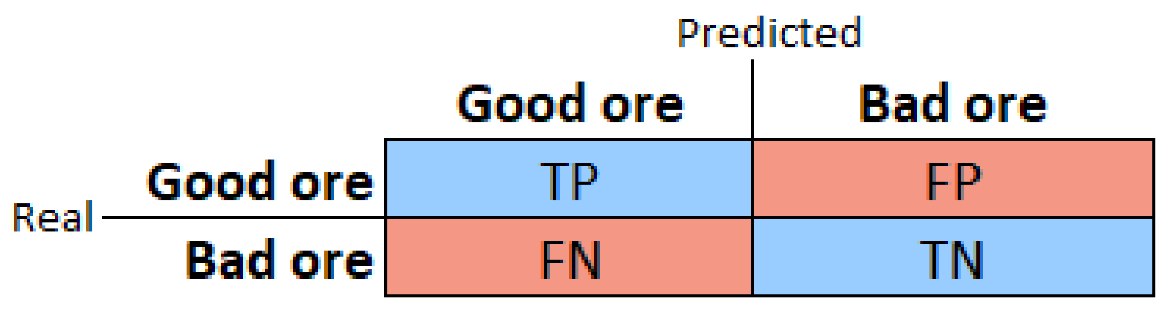 Sensors 22 00169 g012 550