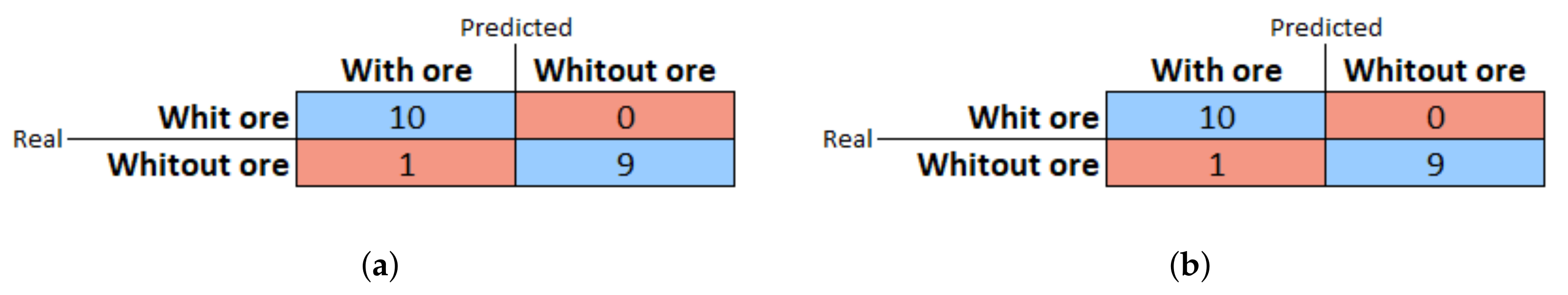 Sensors 22 00169 g015 550