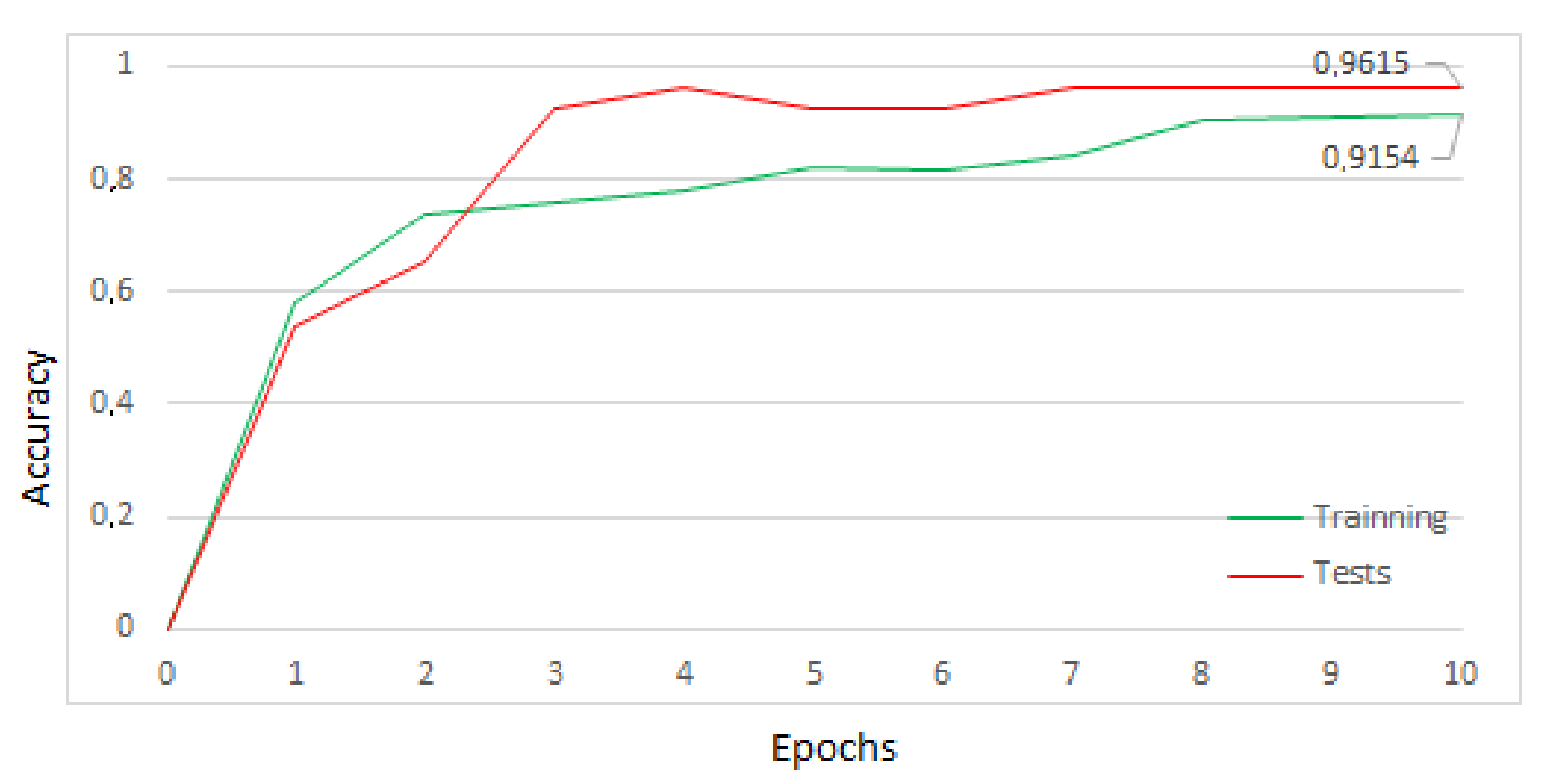 Sensors 22 00169 g017 550