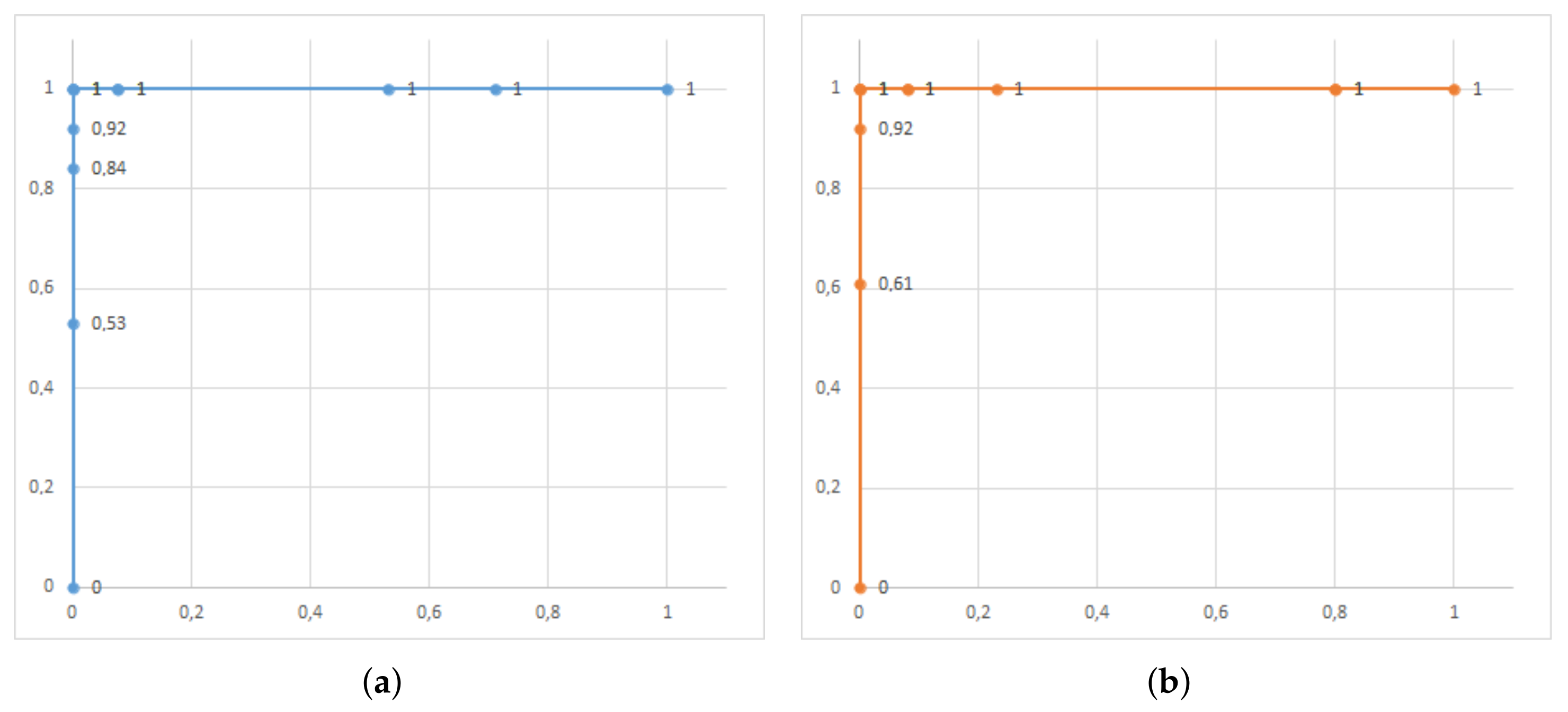 Sensors 22 00169 g019 550