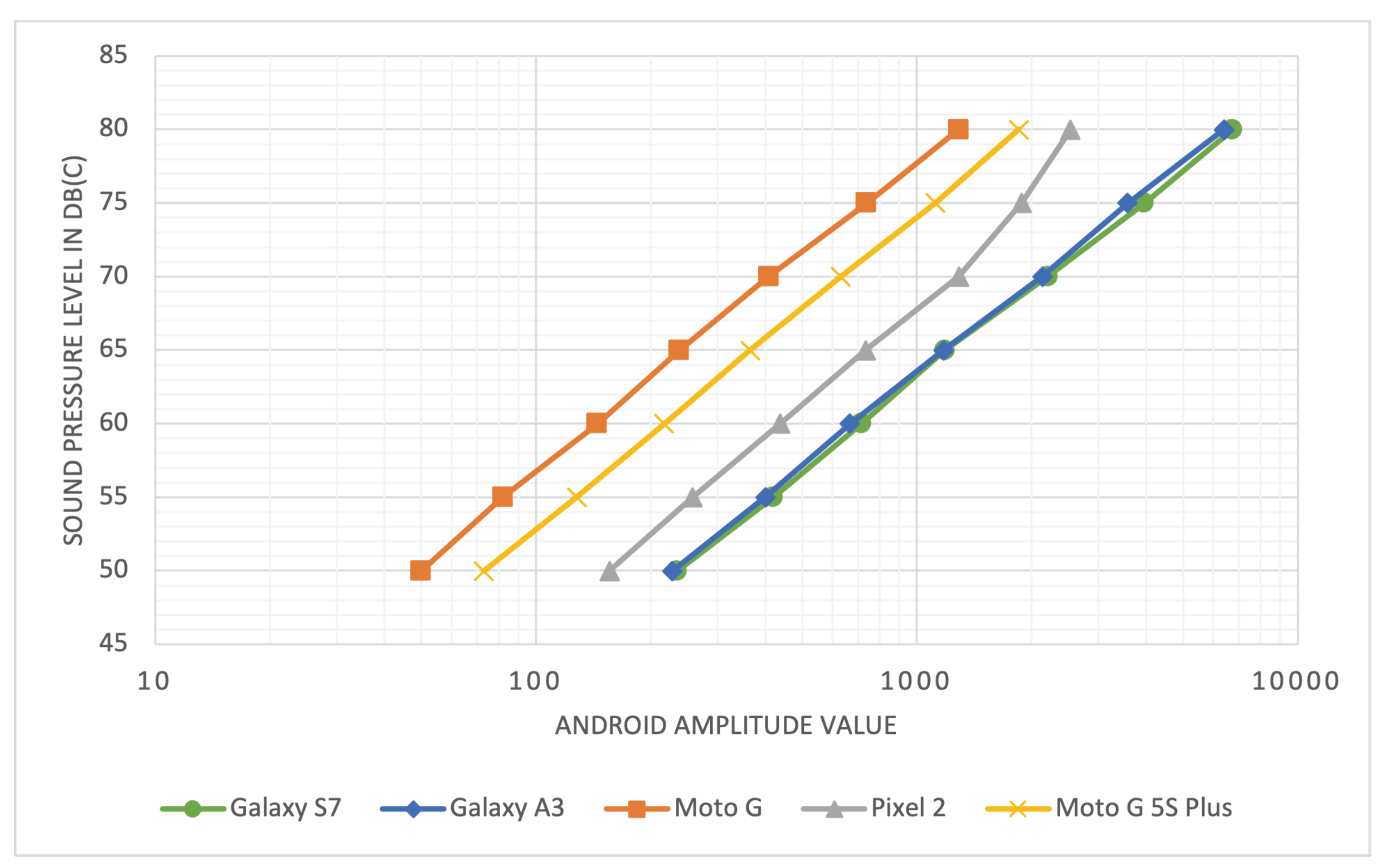 Sensors 22 00170 g003 550