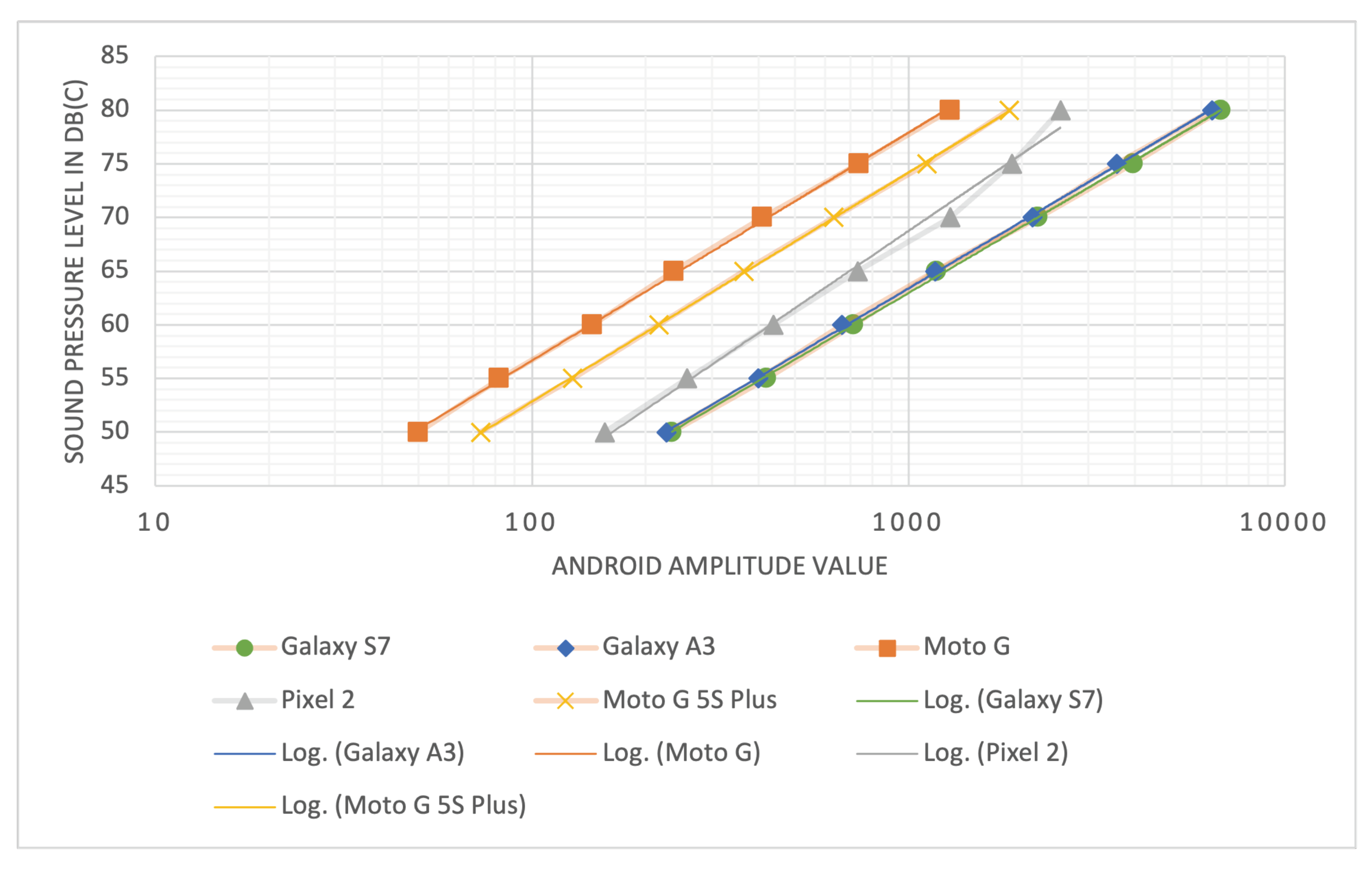 Sensors 22 00170 g004 550