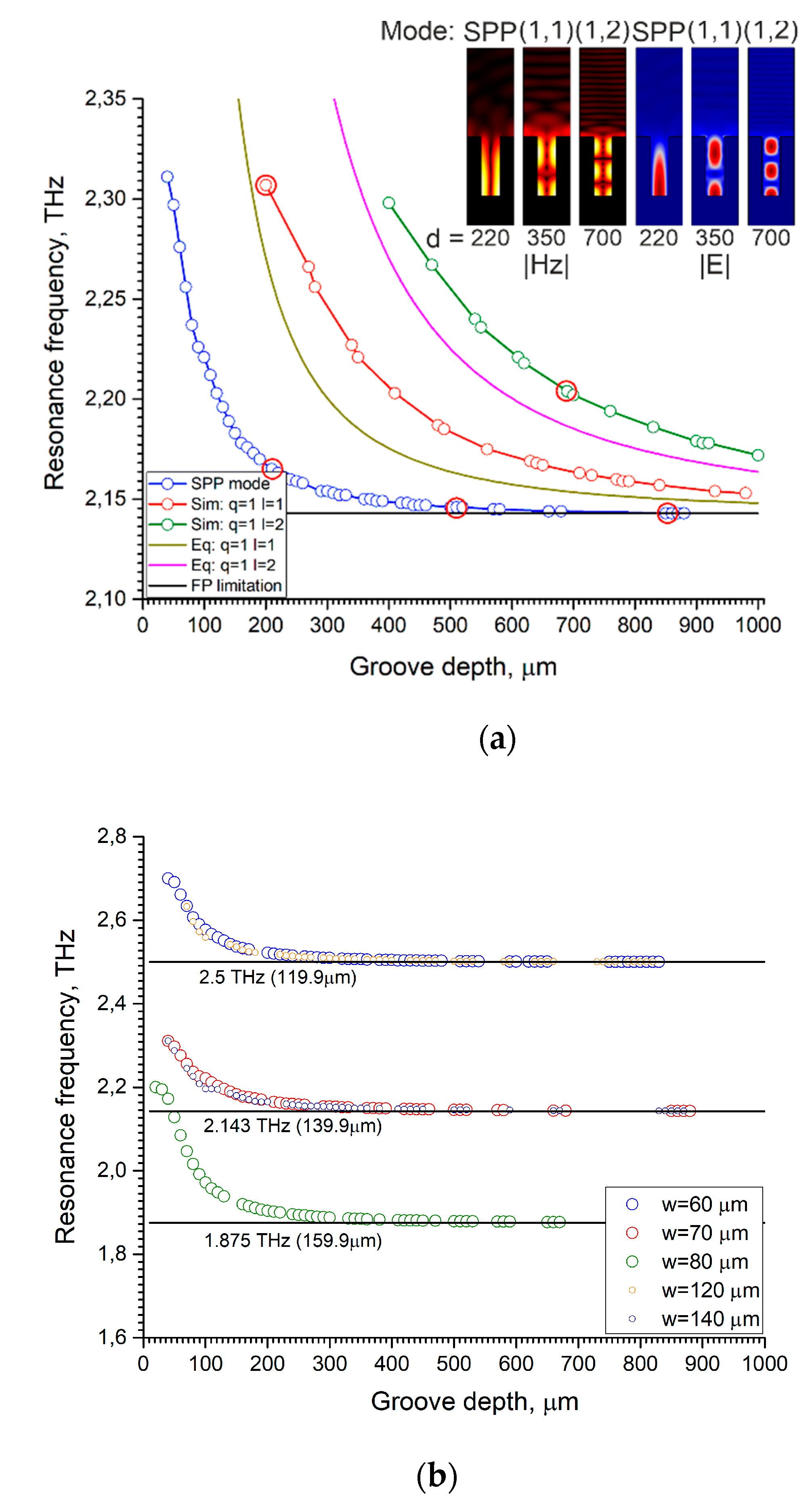 Sensors 22 00172 g002