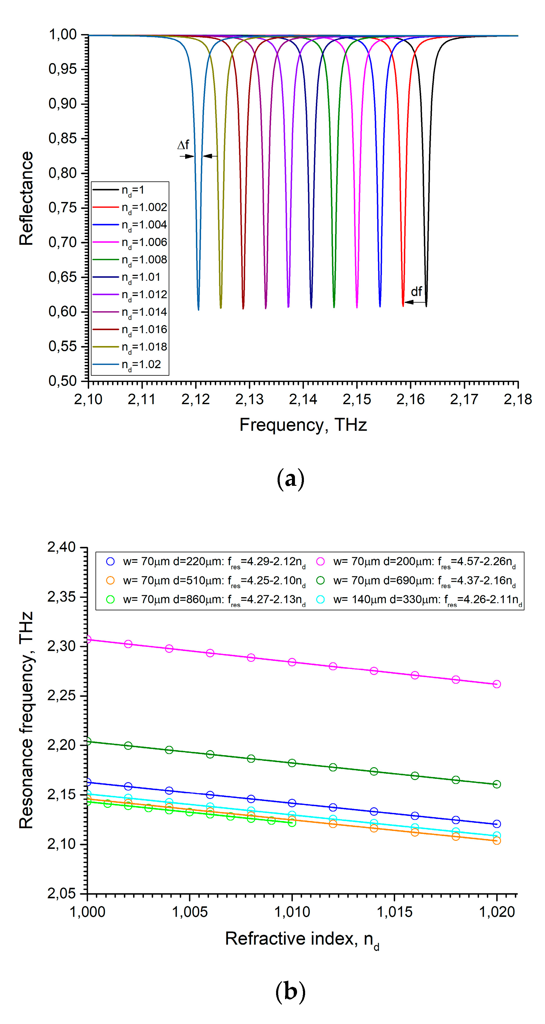 Sensors 22 00172 g003