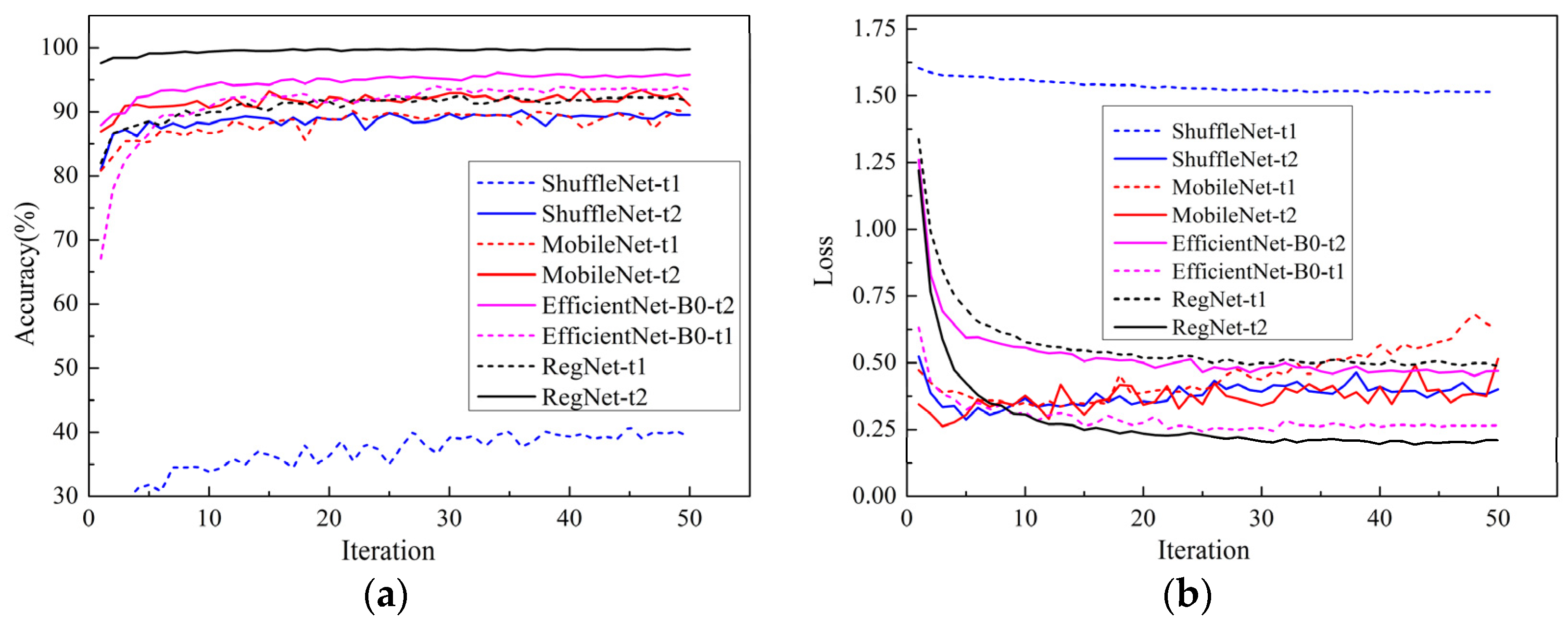 Sensors 22 00173 g004 550