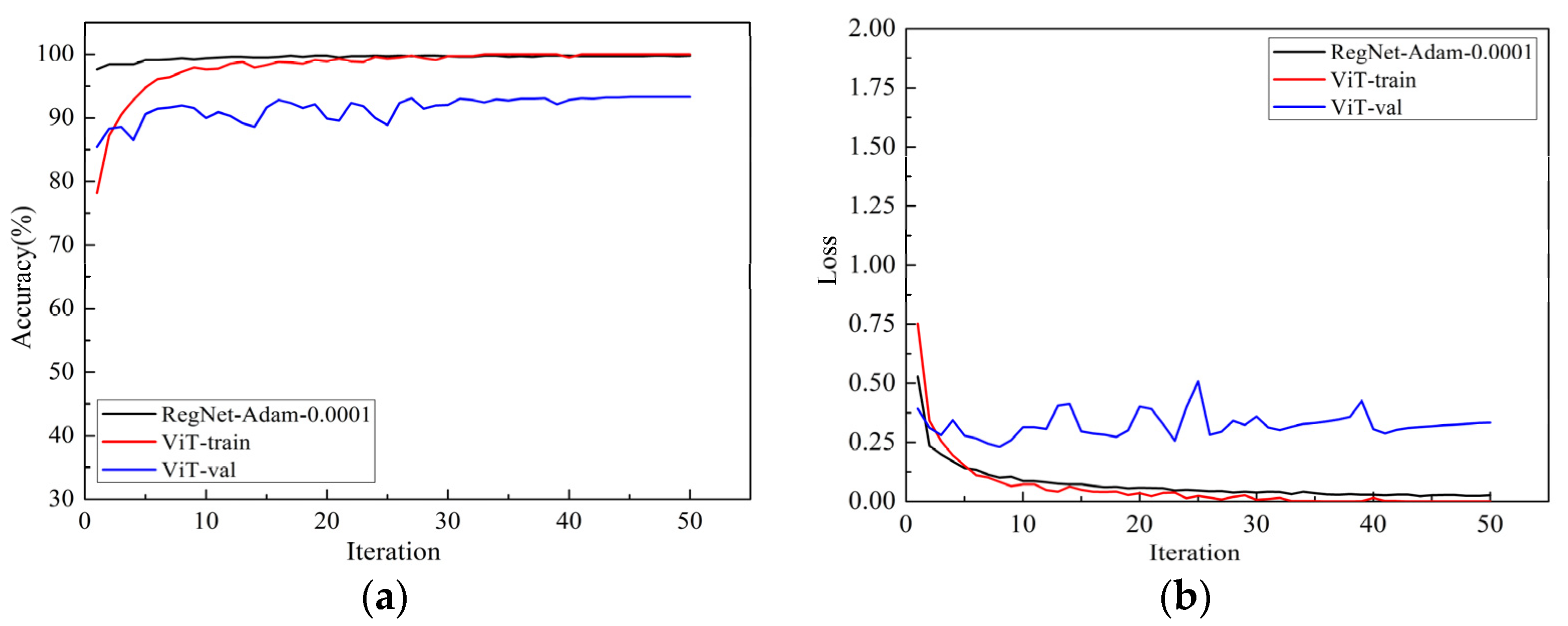 Sensors 22 00173 g008 550