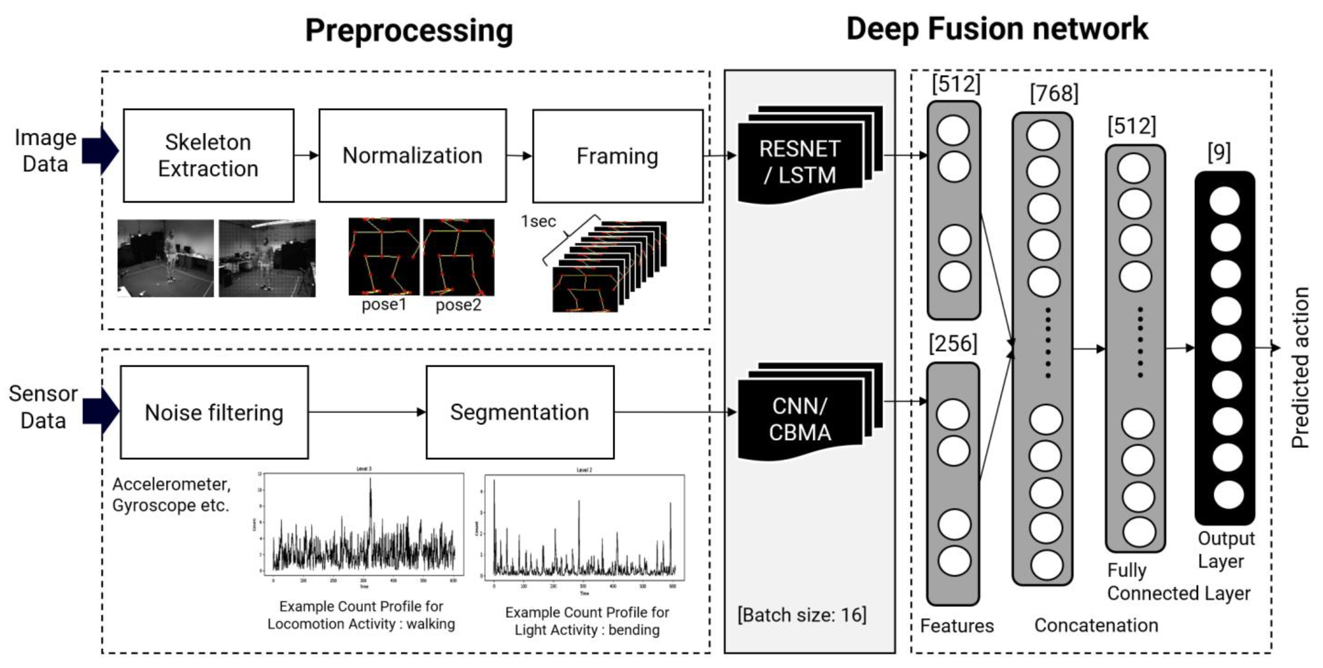Sensors 22 00174 g001 550
