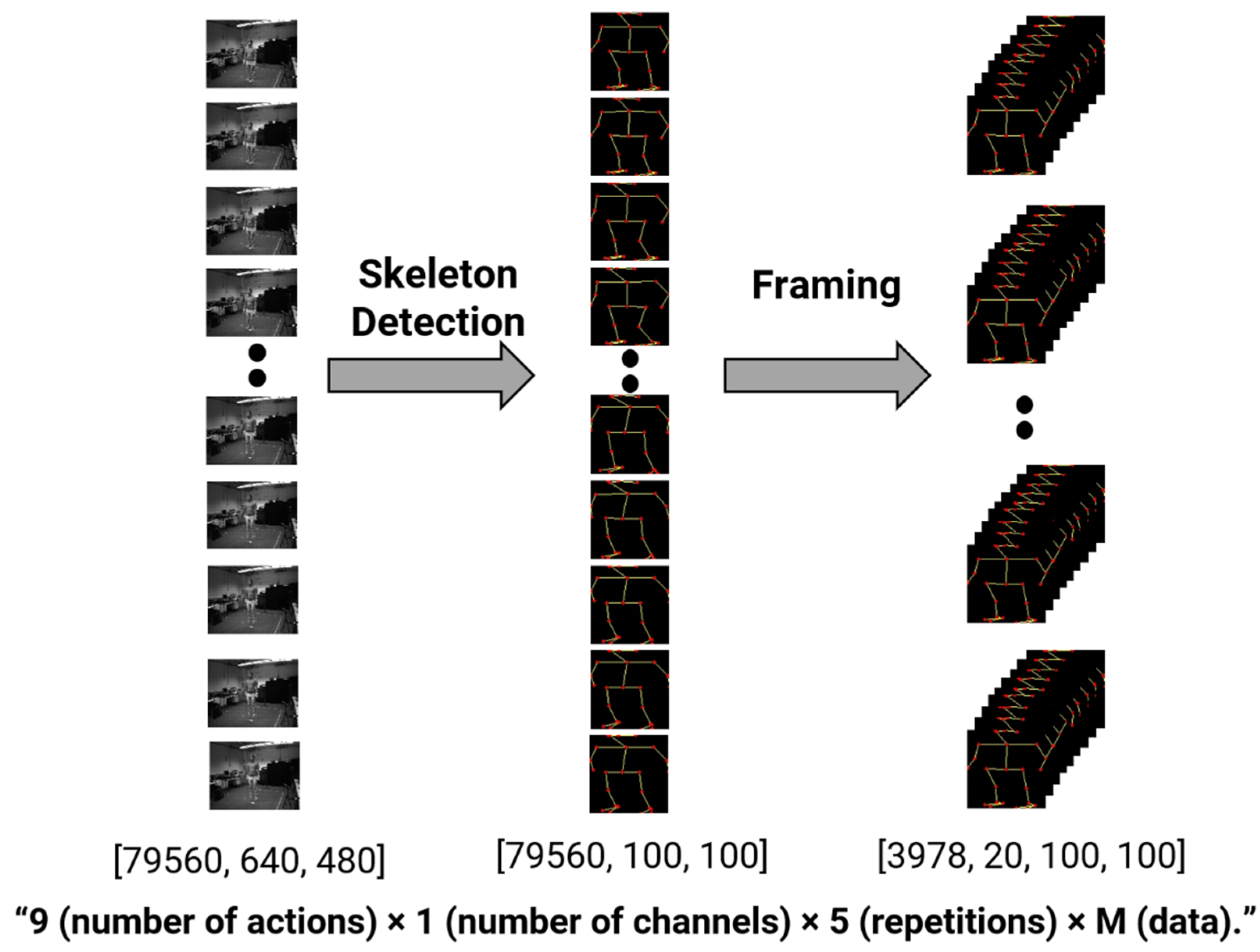 Sensors 22 00174 g002 550